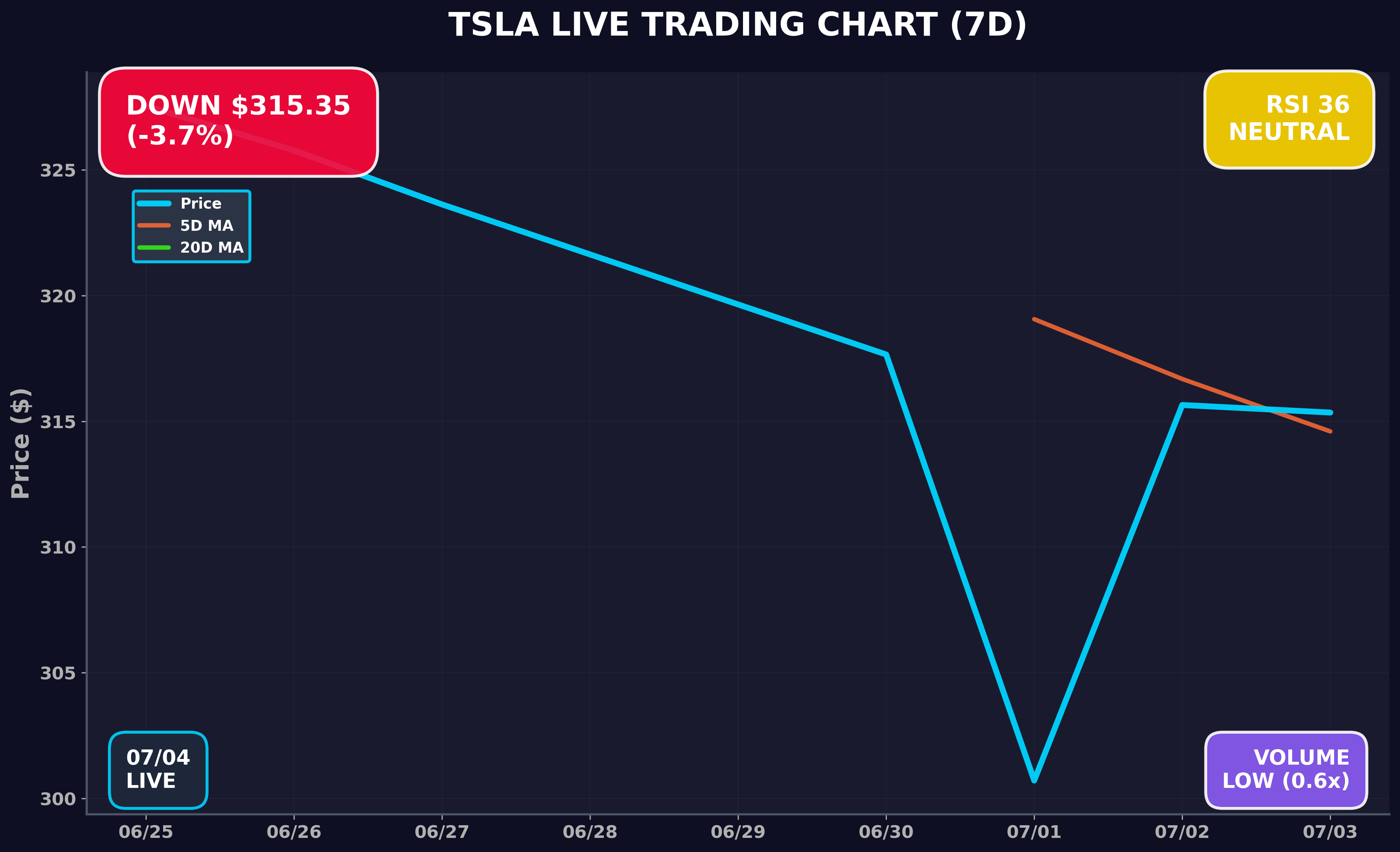 Tesla Stock Chart