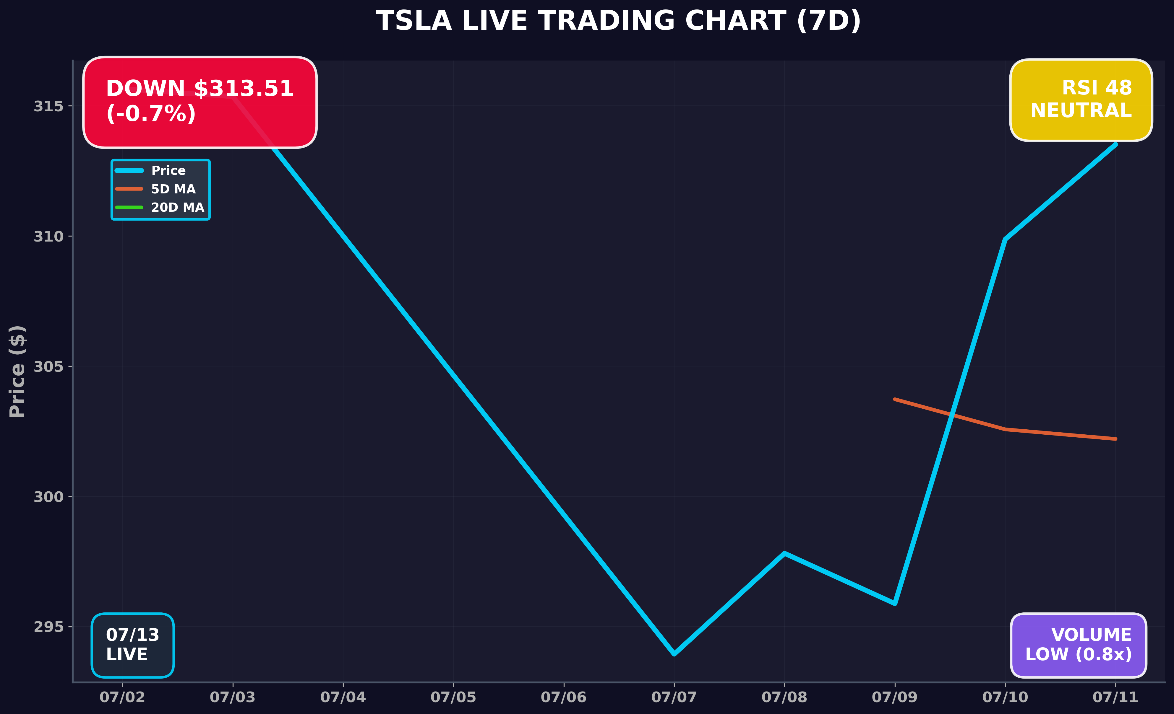 Tesla Stock Chart