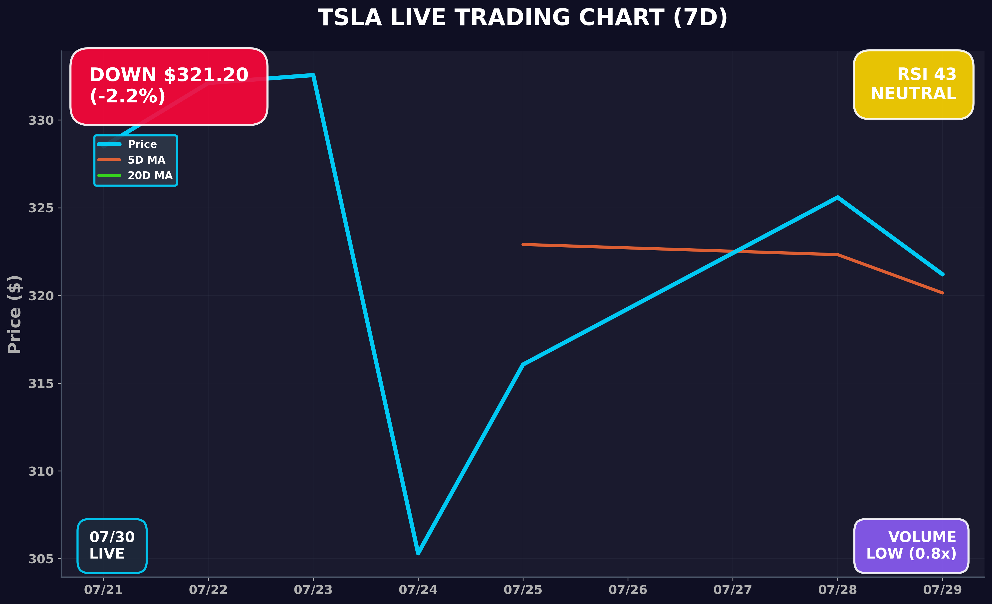 Tesla Stock Chart