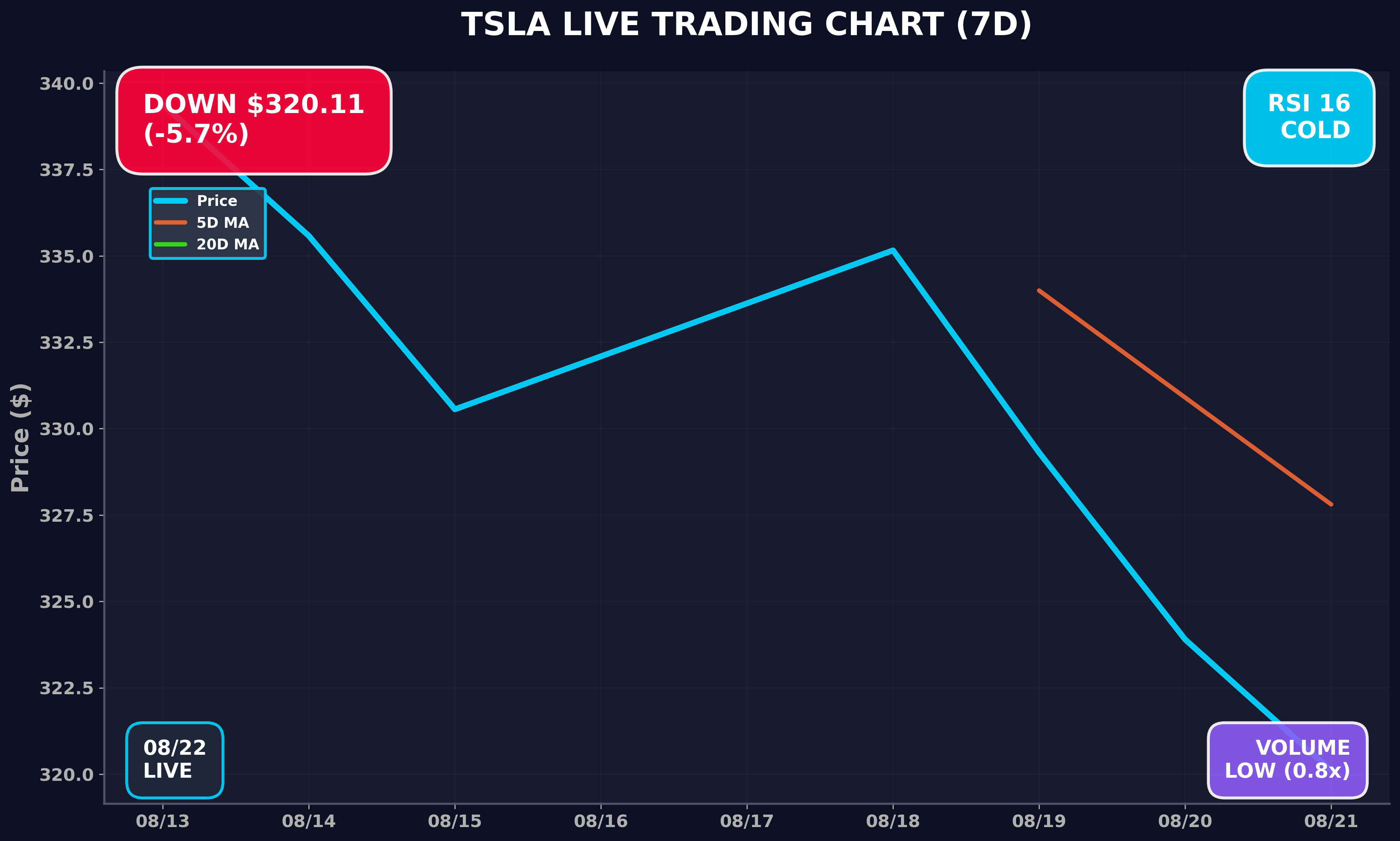 Tesla Stock Chart