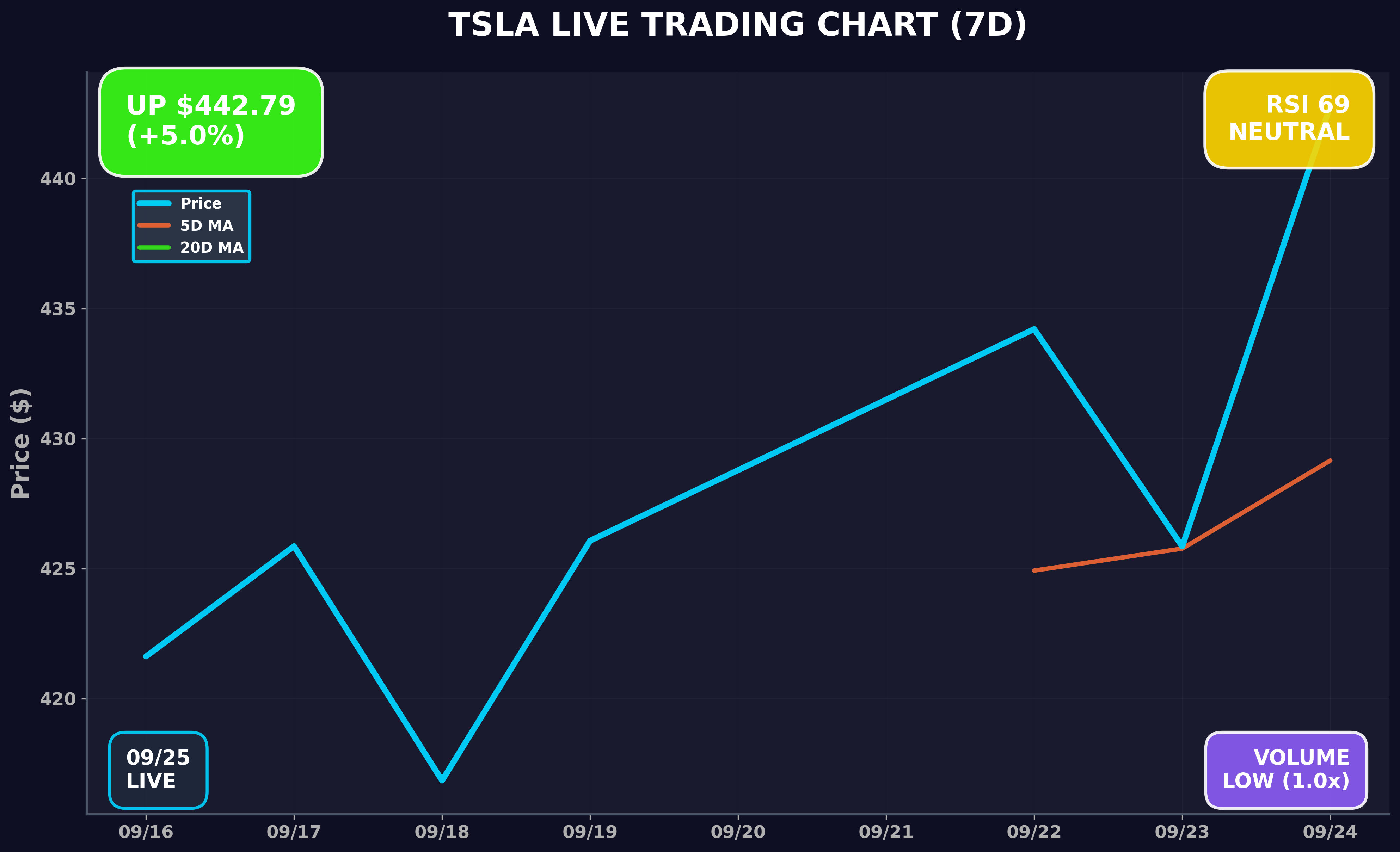 Tesla Stock Chart