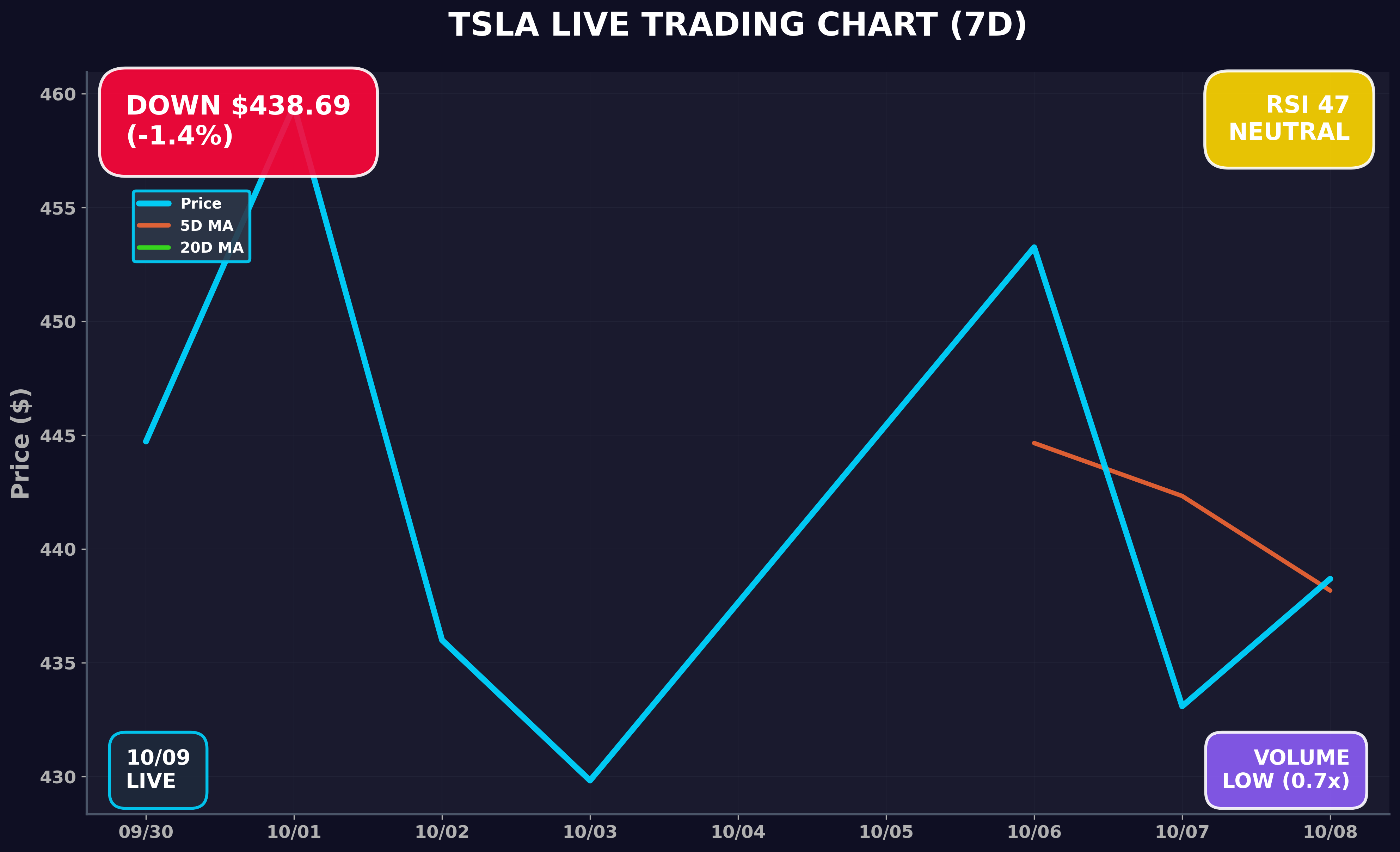 Tesla Stock Chart