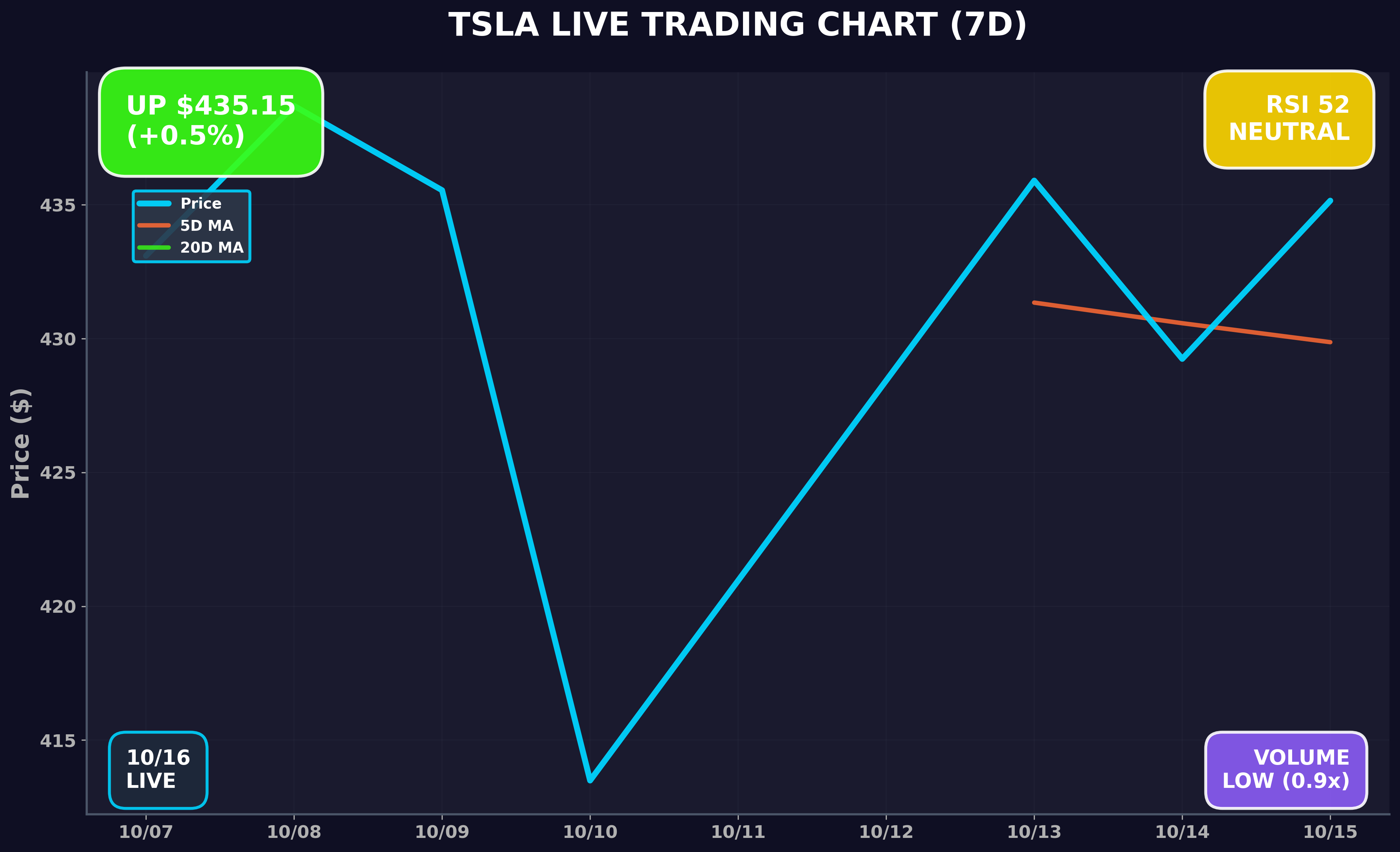 Tesla Stock Chart