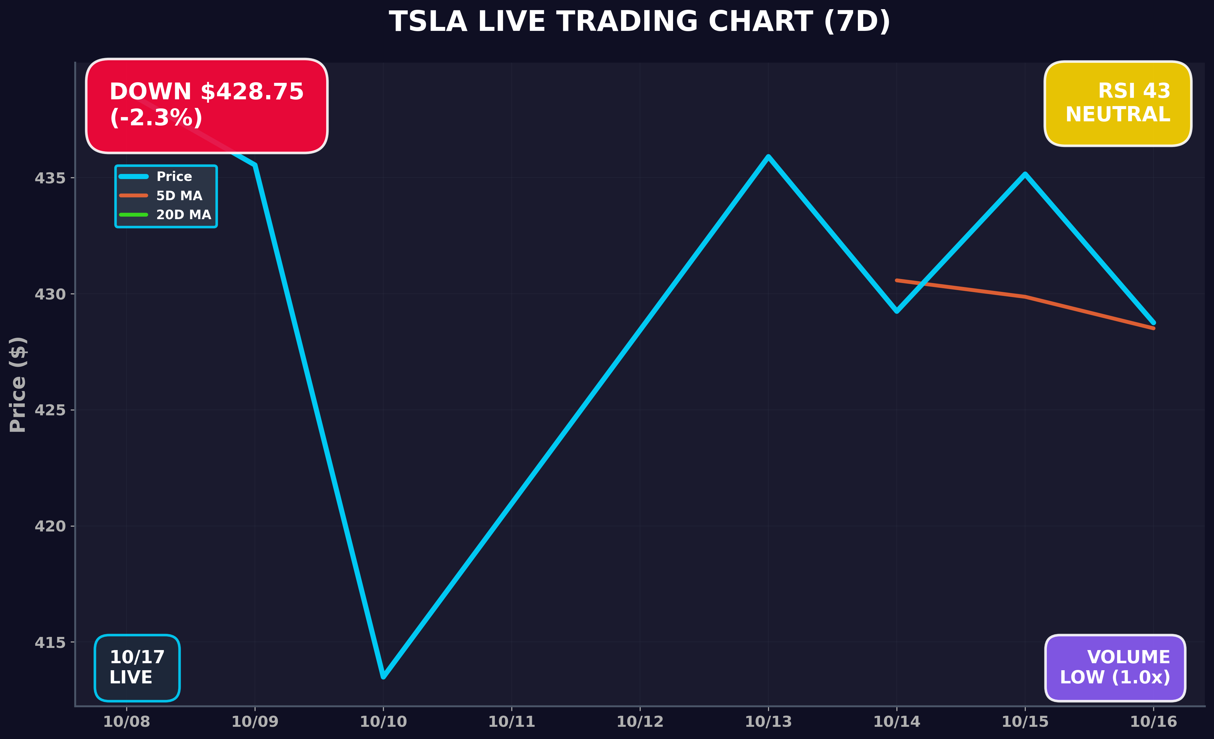 Tesla Stock Chart