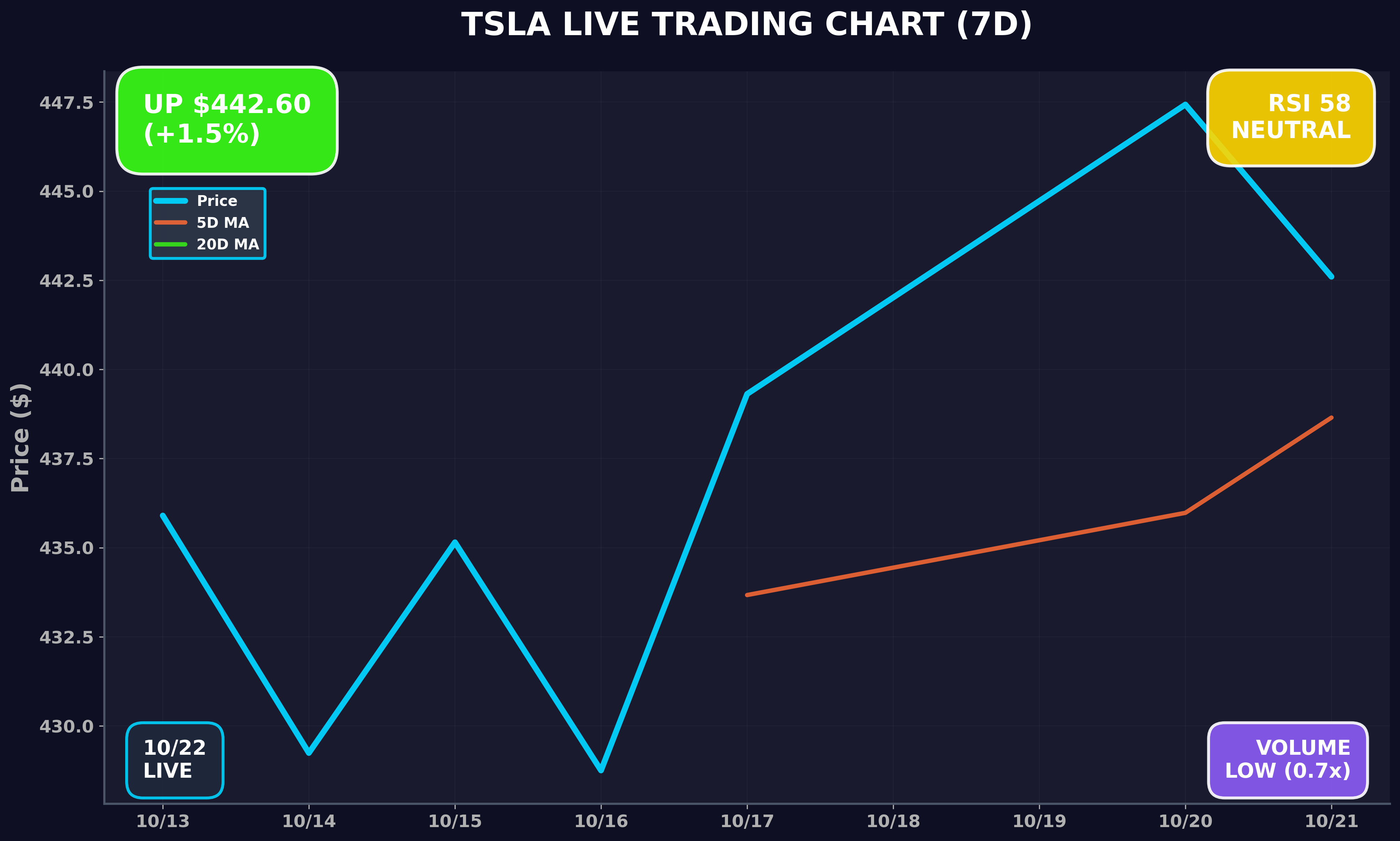 Tesla Stock Chart
