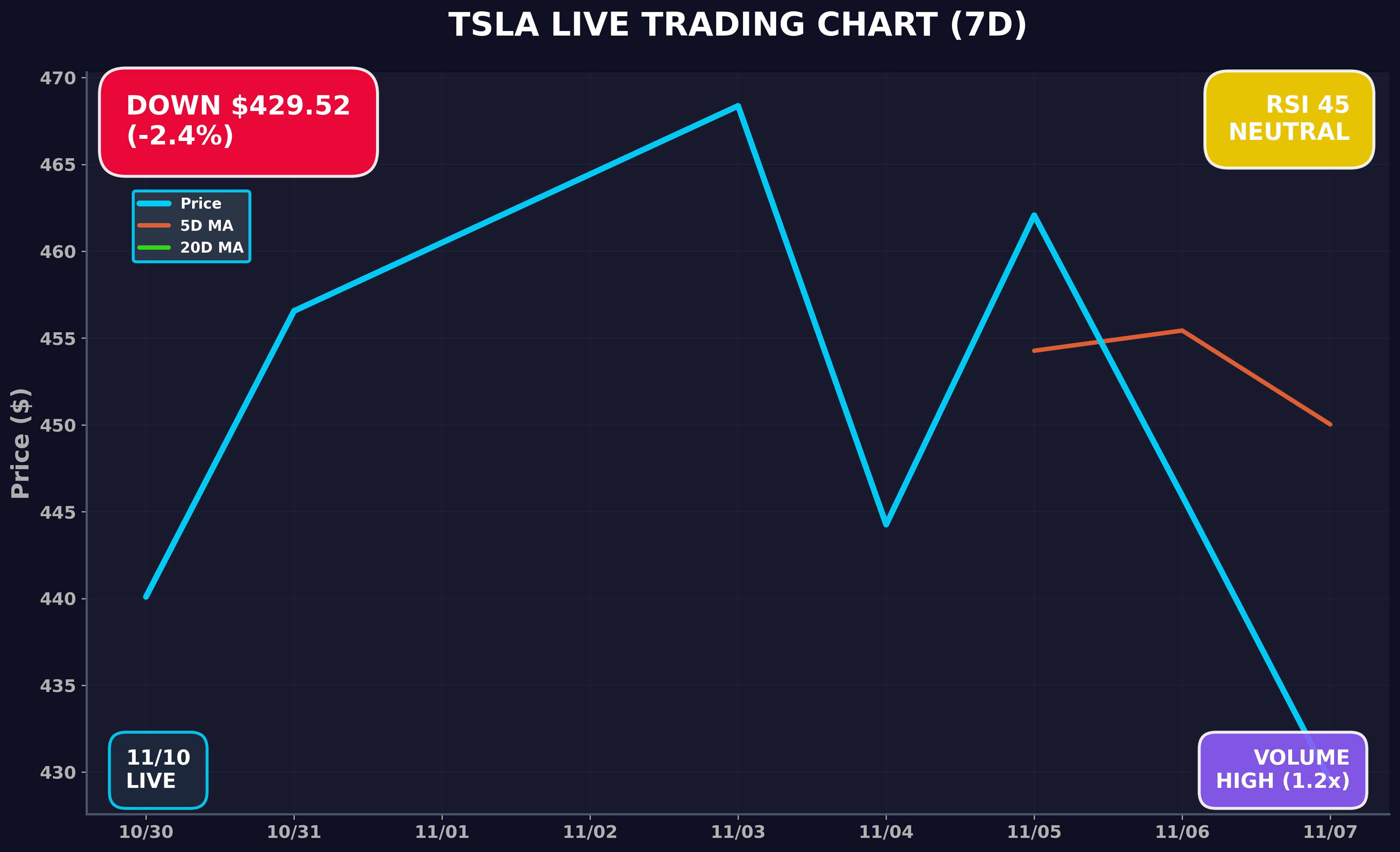 Tesla Stock Chart
