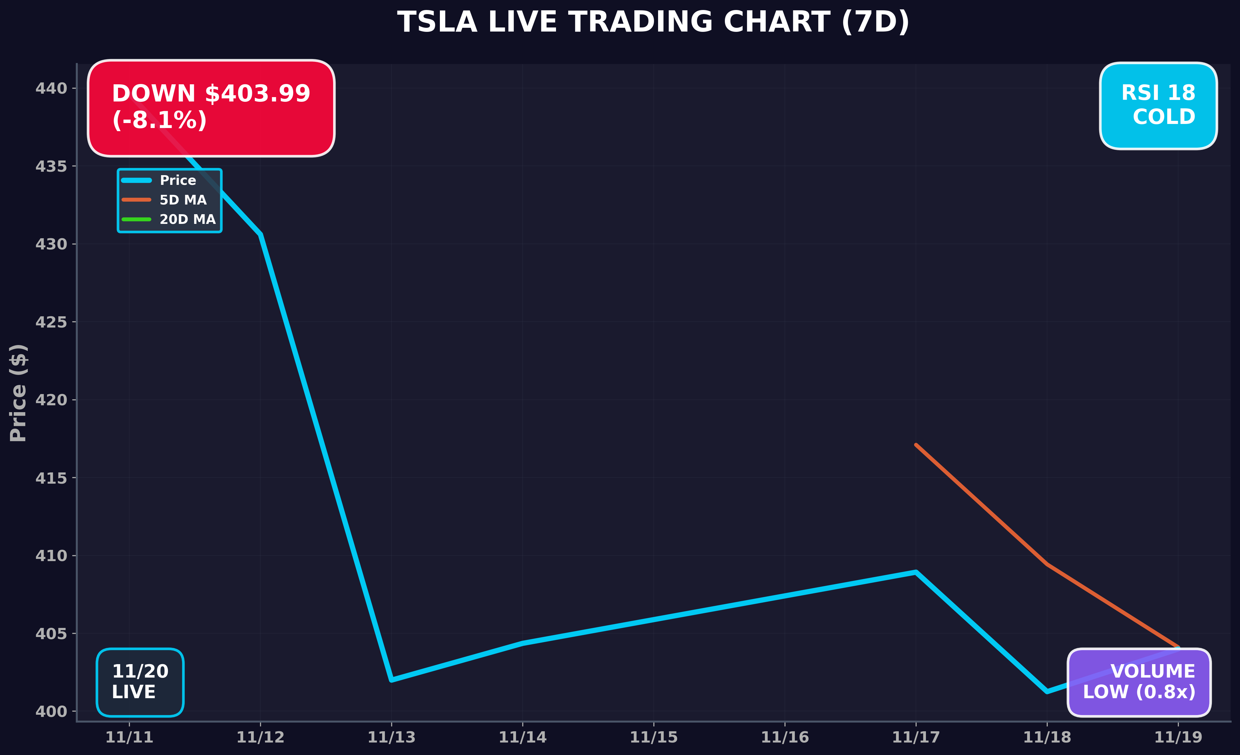 Tesla Stock Chart