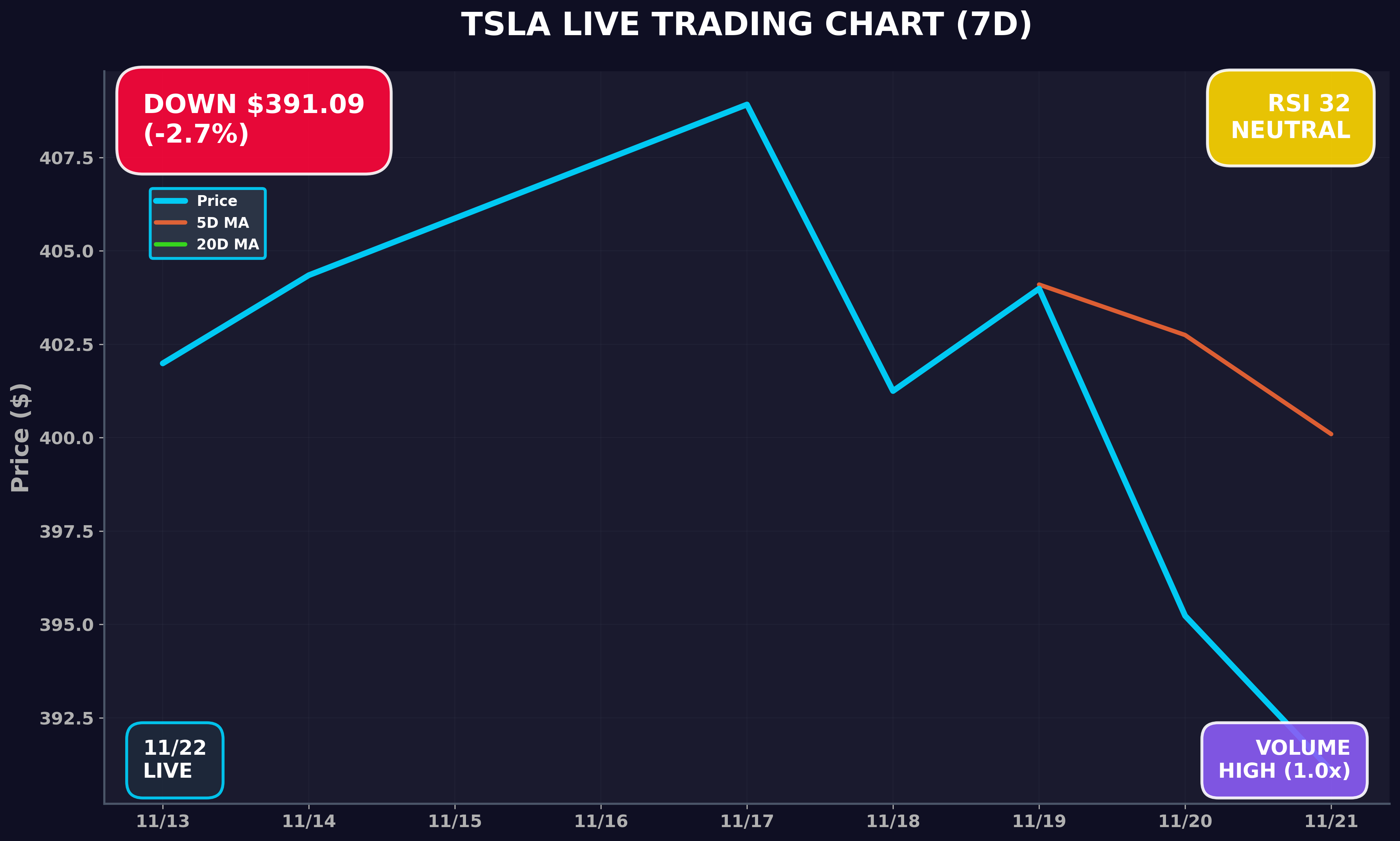 Tesla Stock Chart