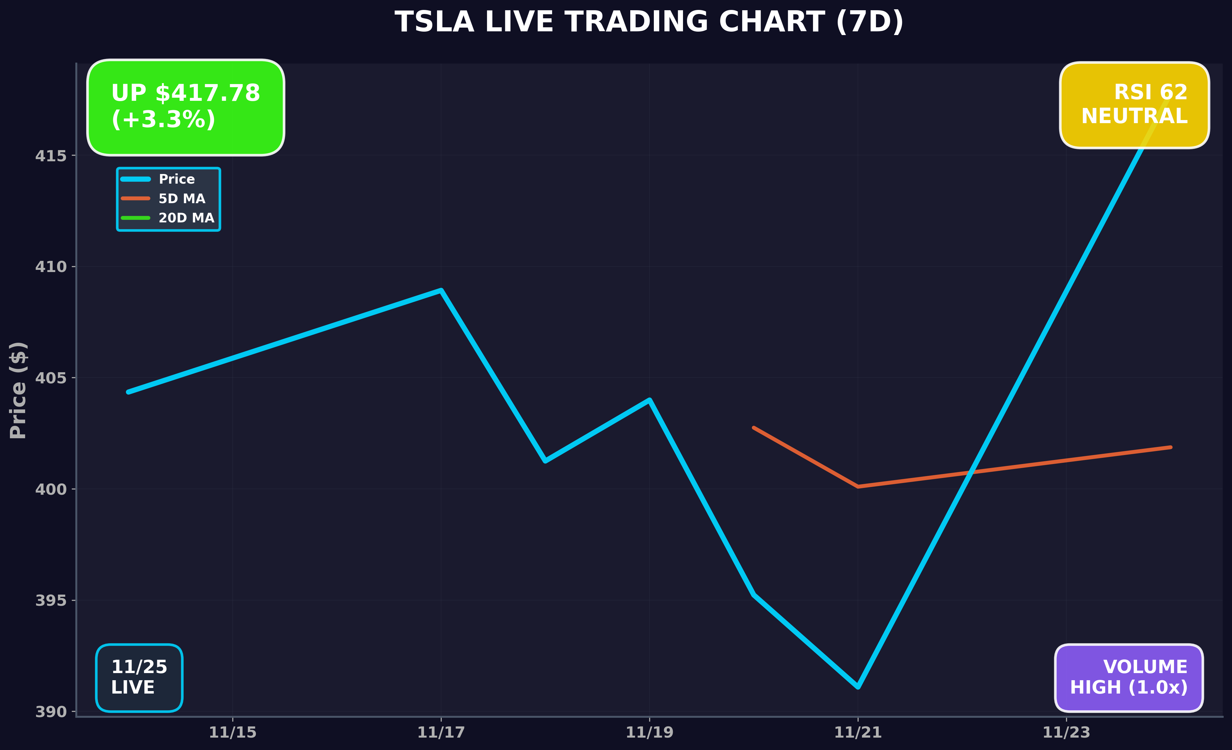 Tesla Stock Chart