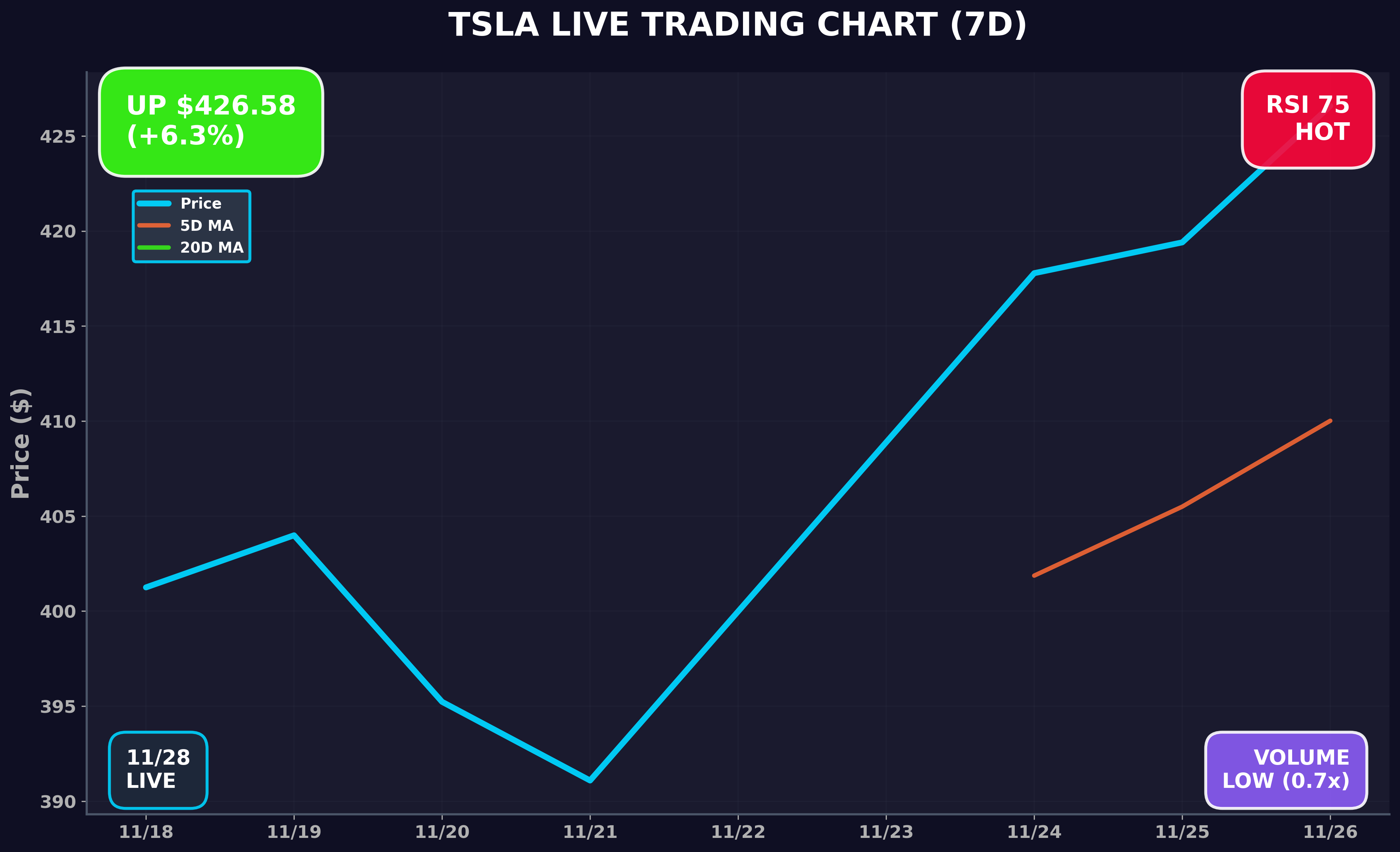 Tesla Stock Chart