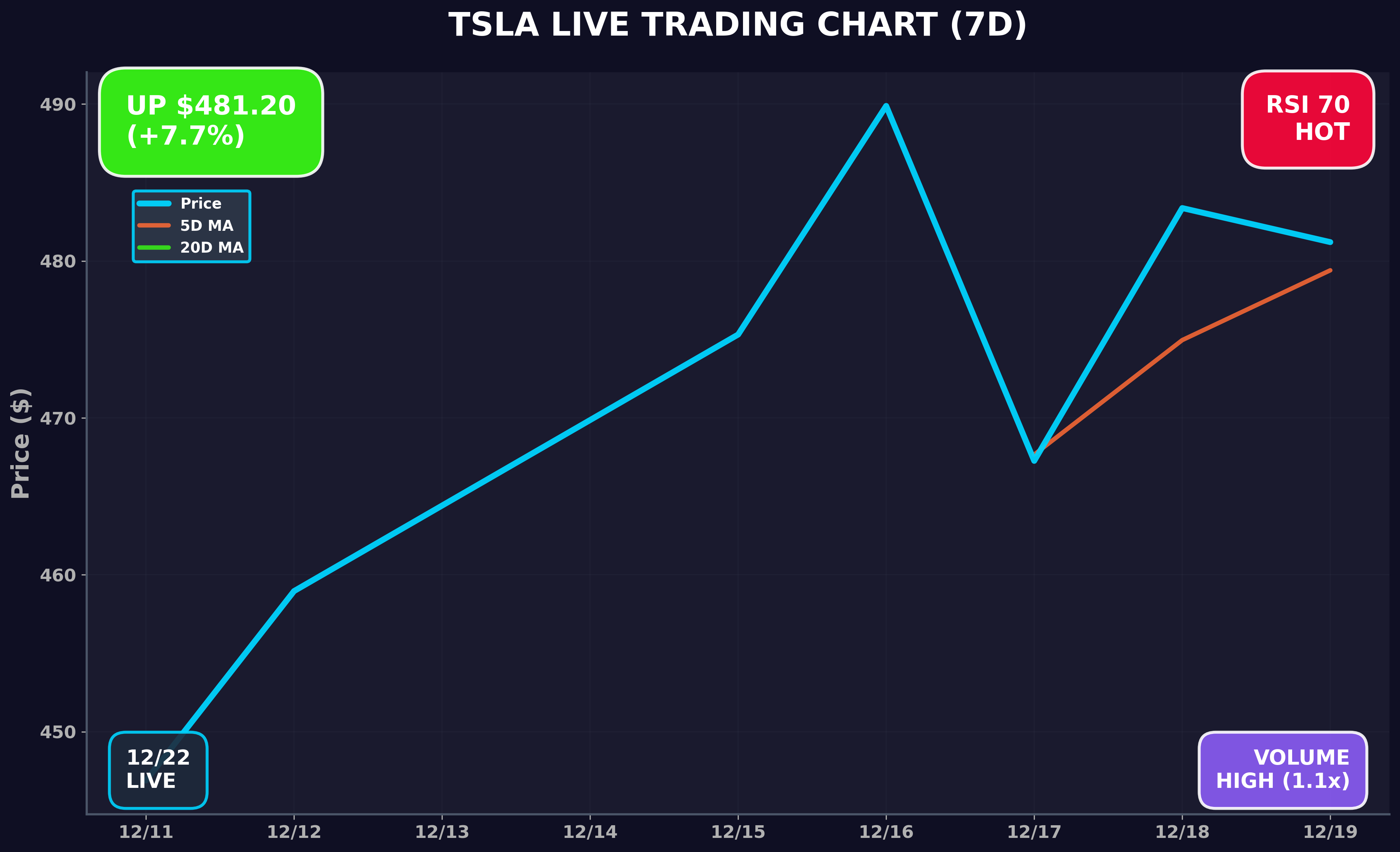 Tesla Stock Chart
