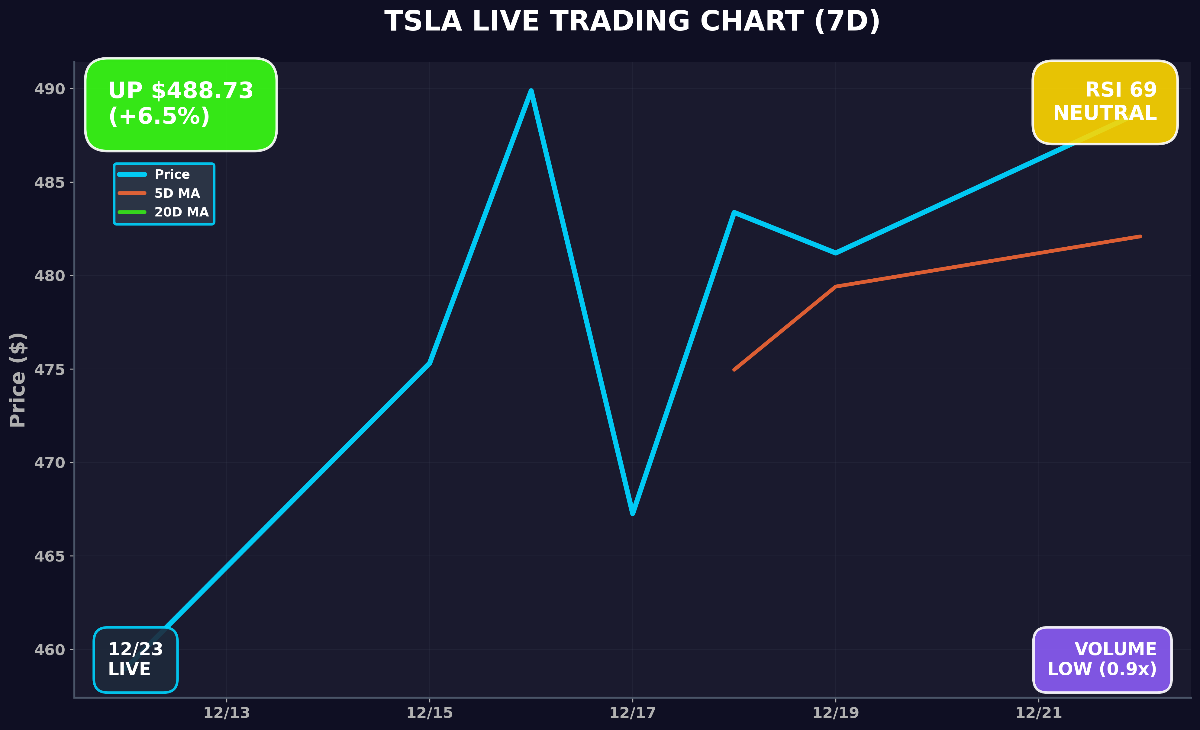 Tesla Stock Chart
