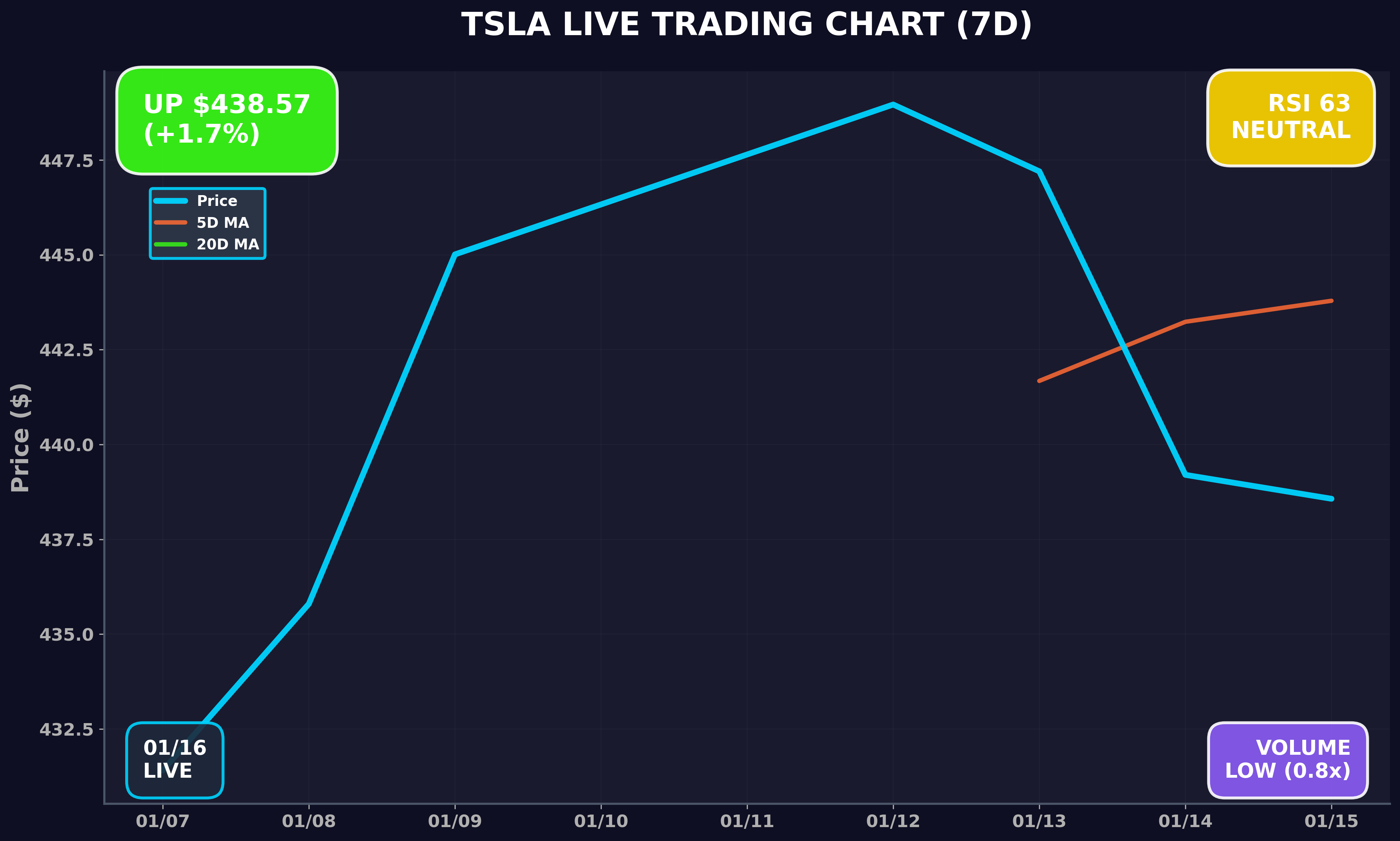 Tesla Stock Chart