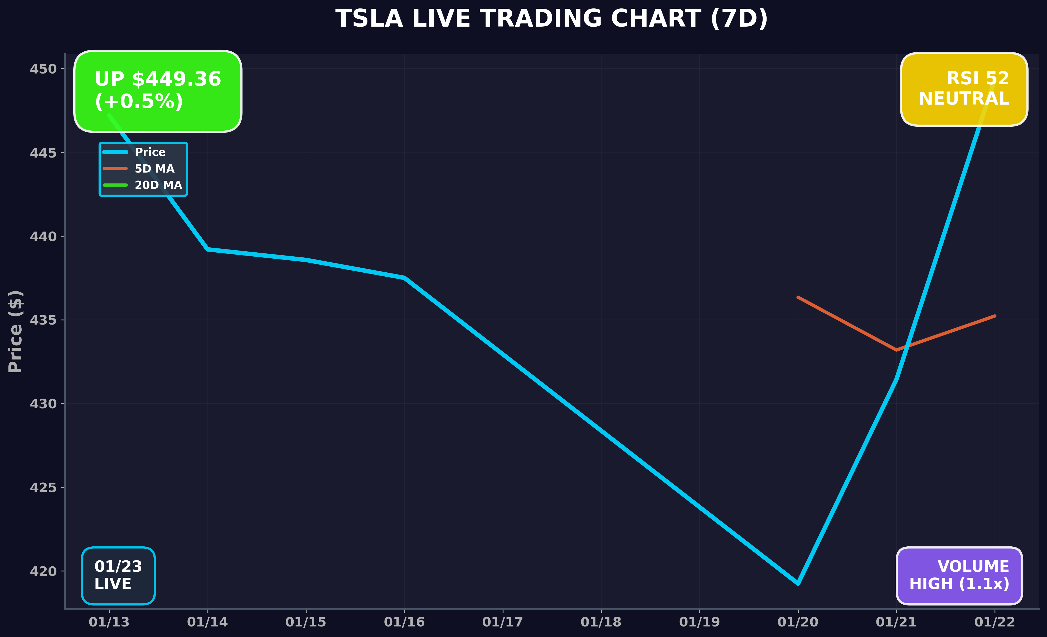 Tesla Stock Chart