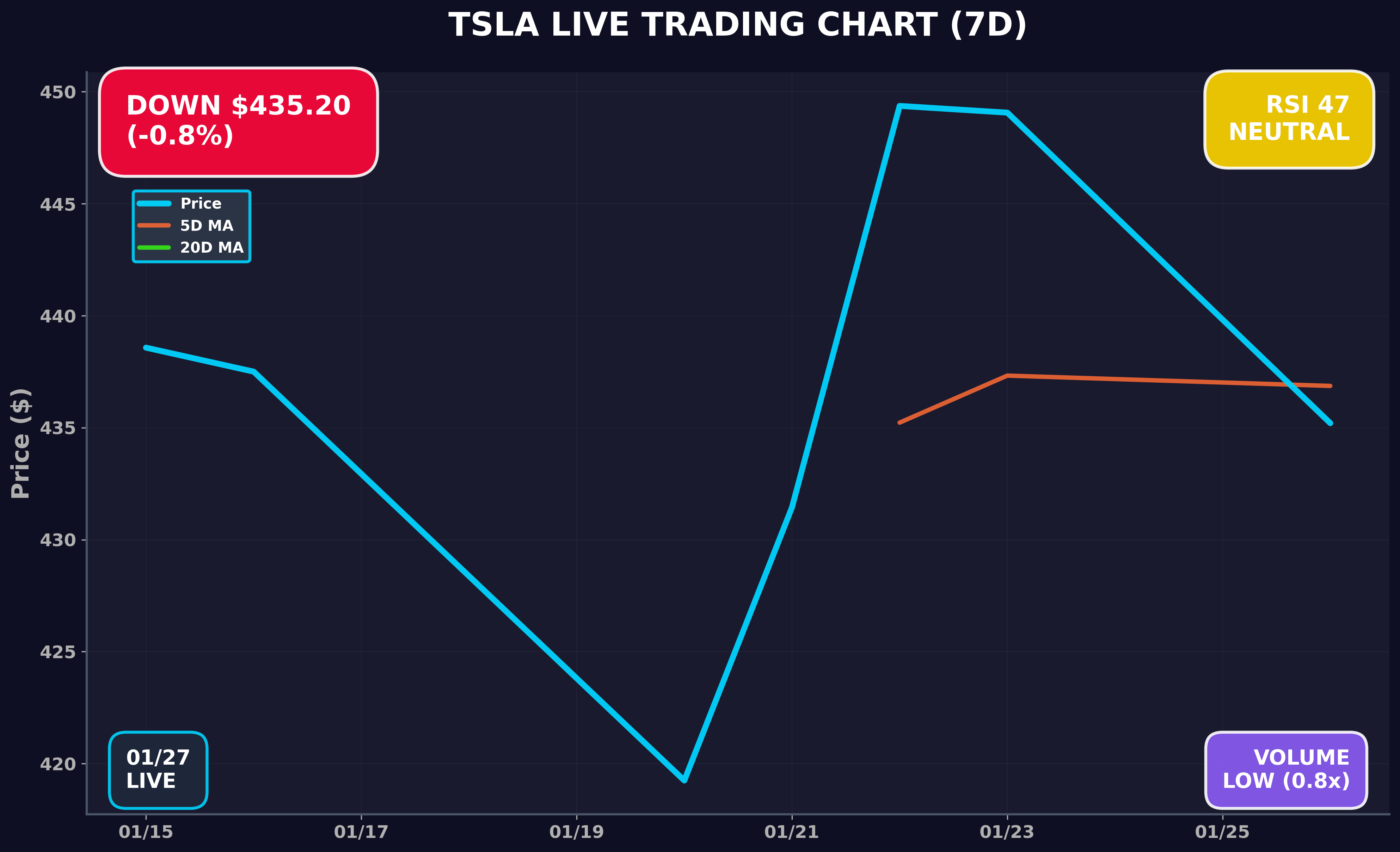 Tesla Stock Chart