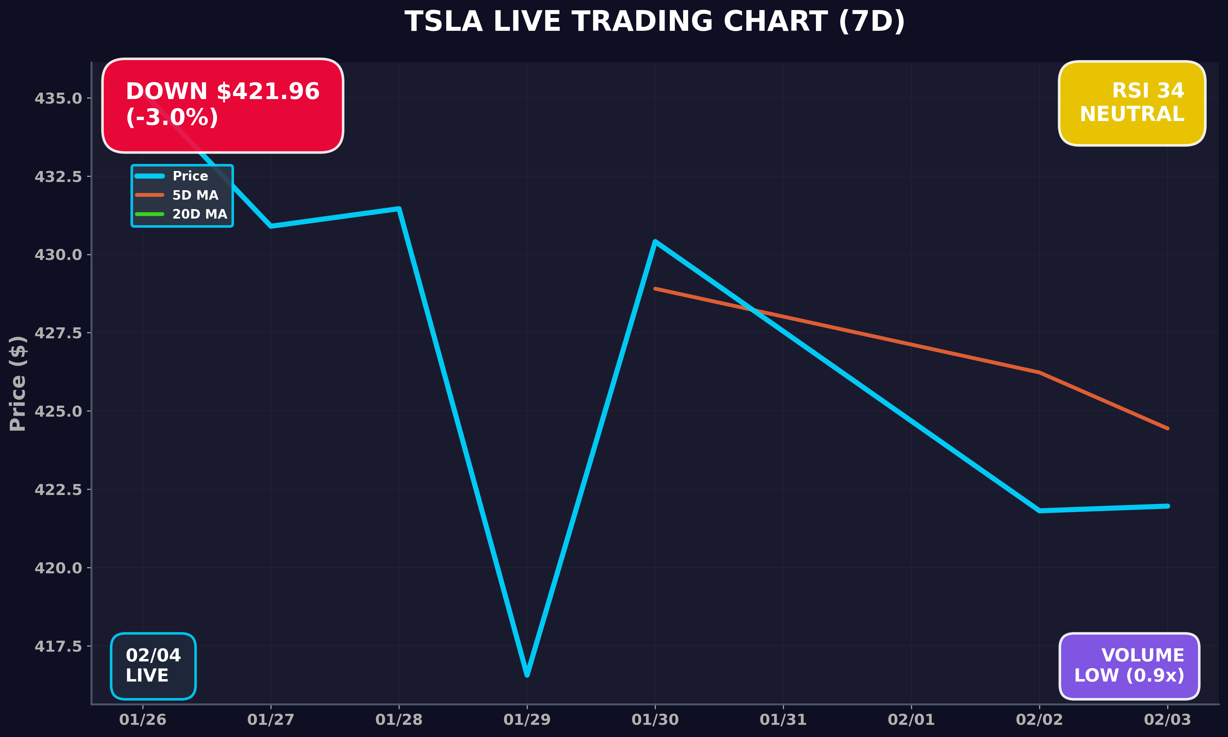 Tesla Stock Chart