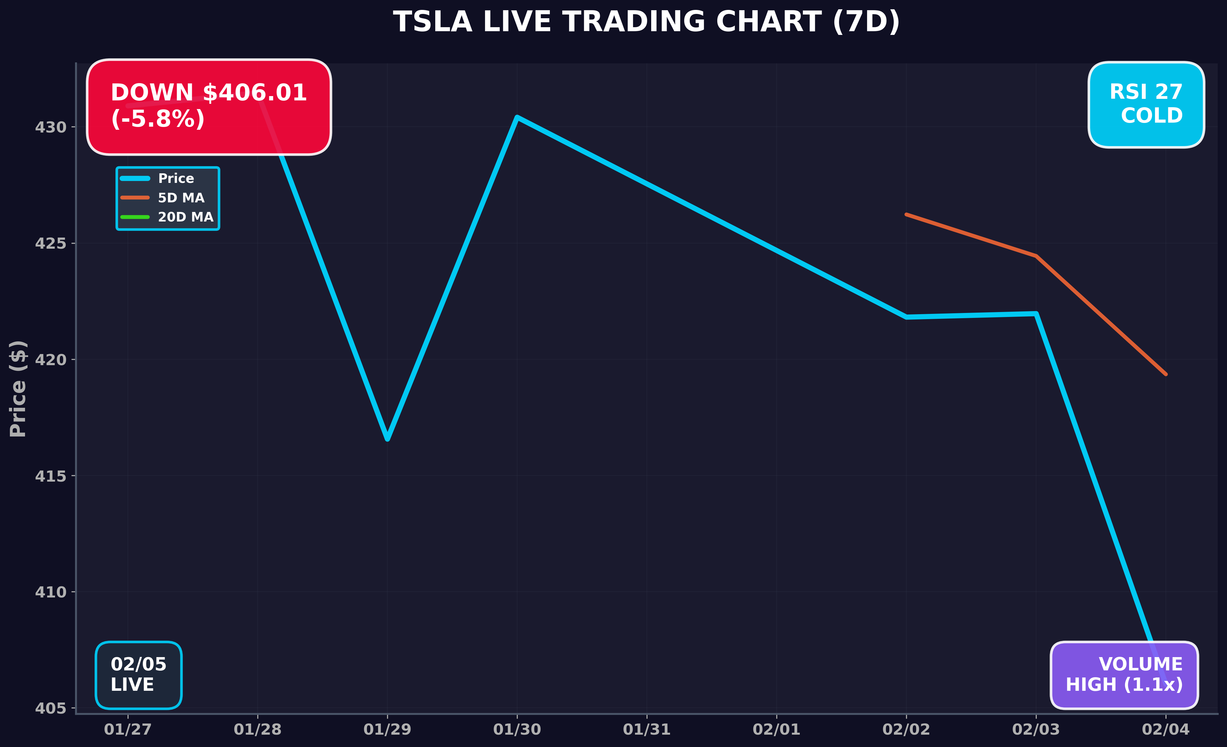 Tesla Stock Chart