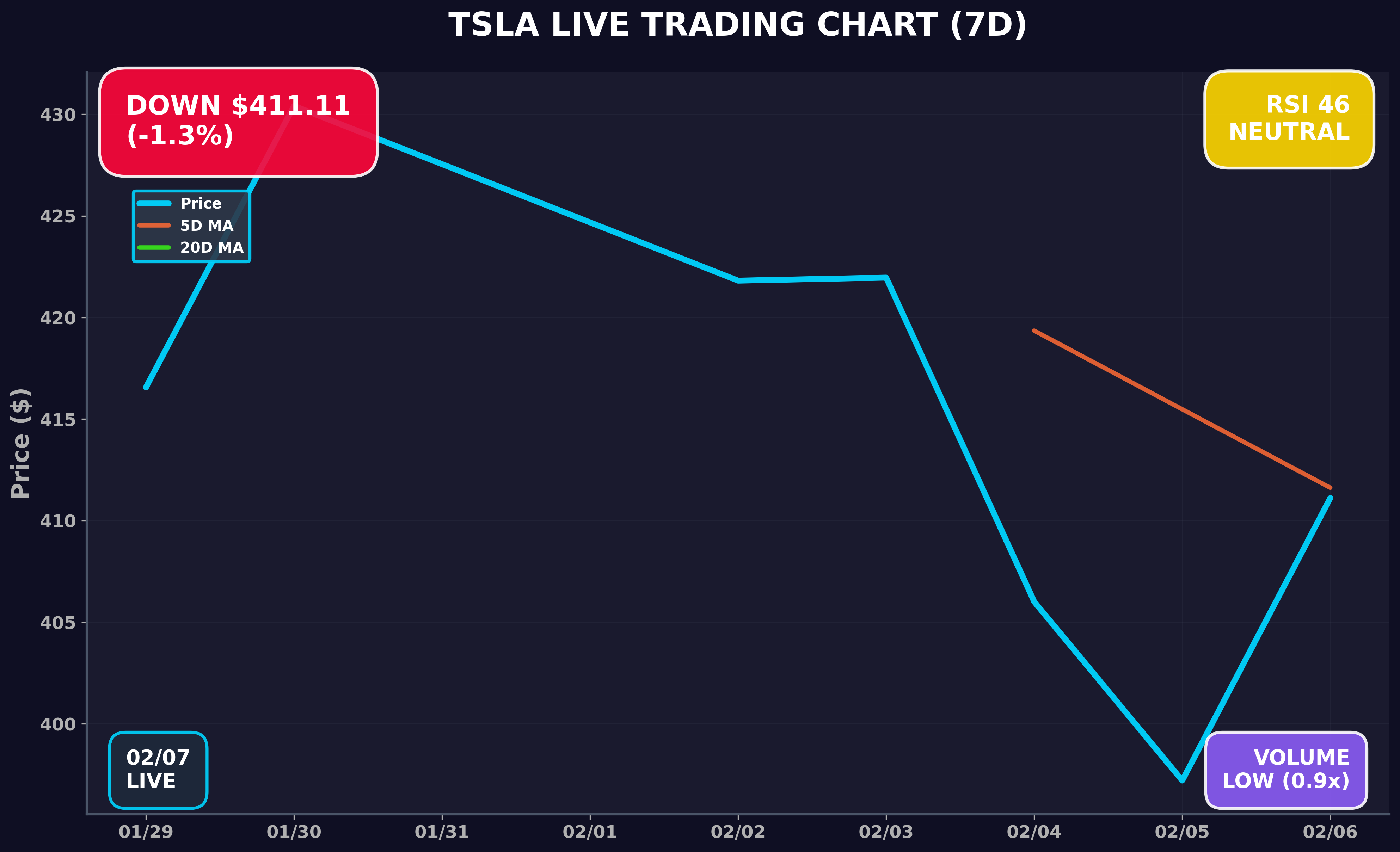Tesla Stock Chart