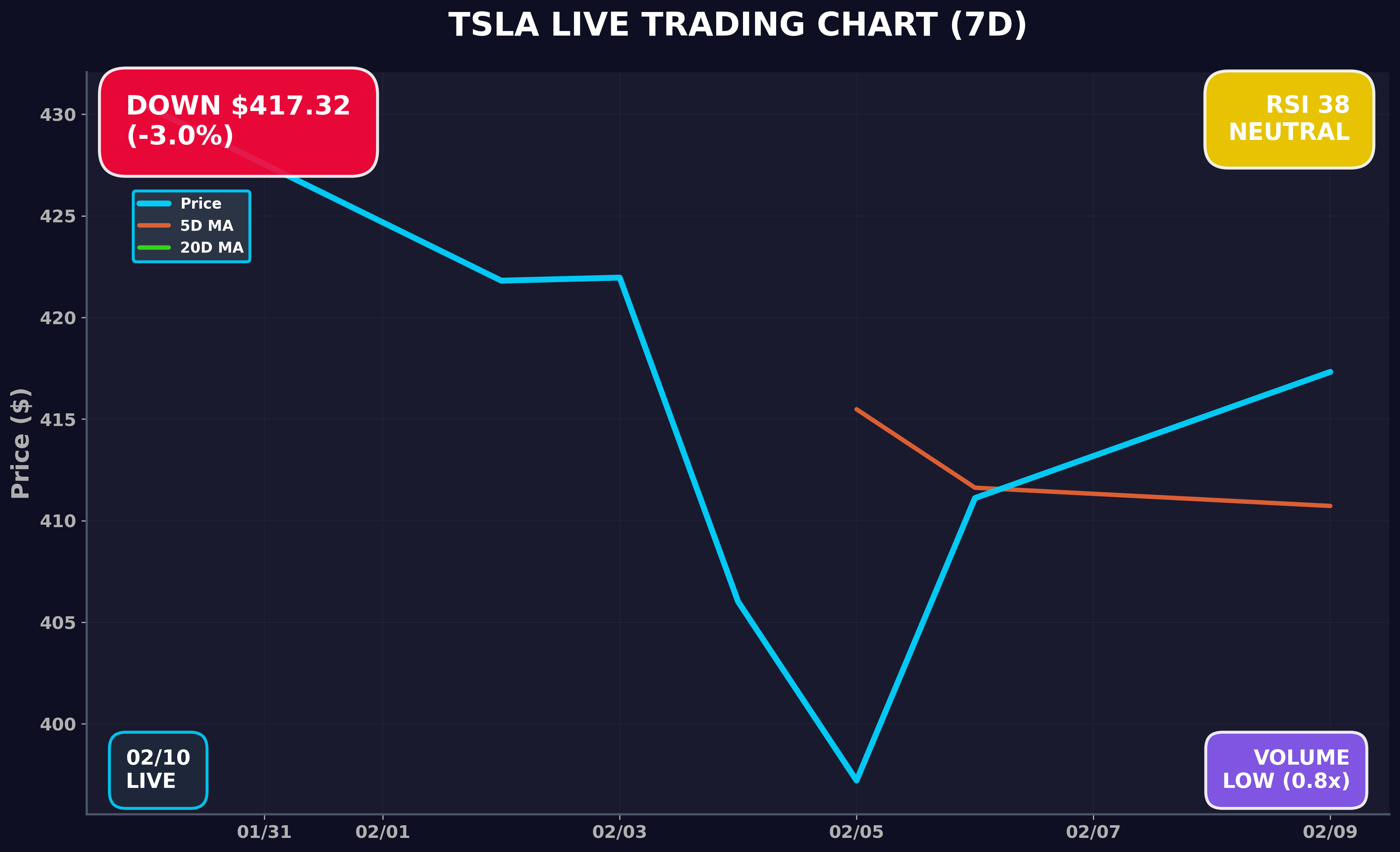 Tesla Stock Chart