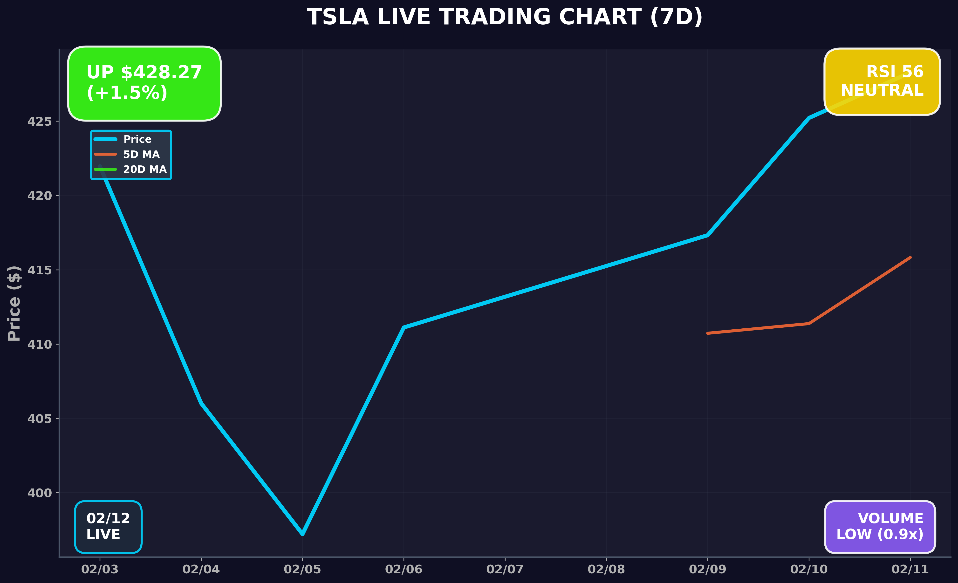 Tesla Stock Chart