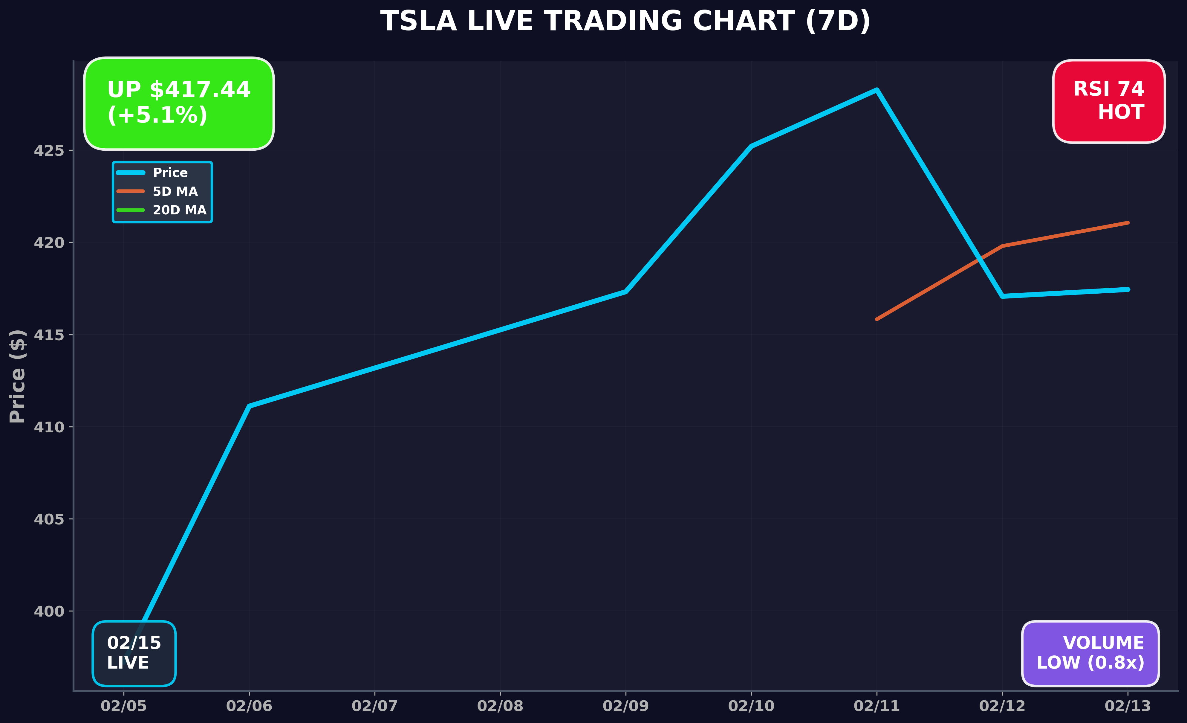 Tesla Stock Chart