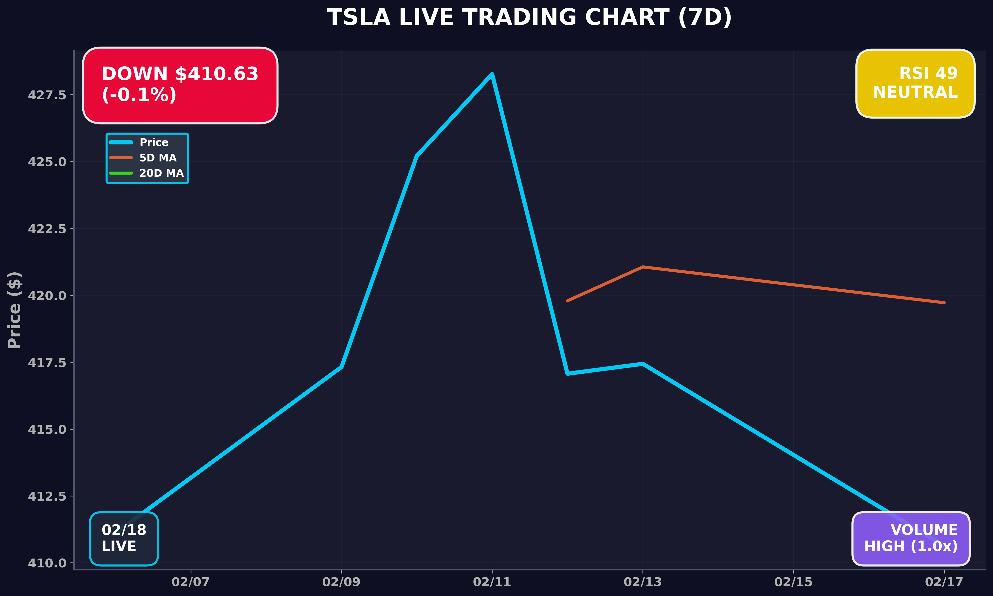 Tesla Stock Chart