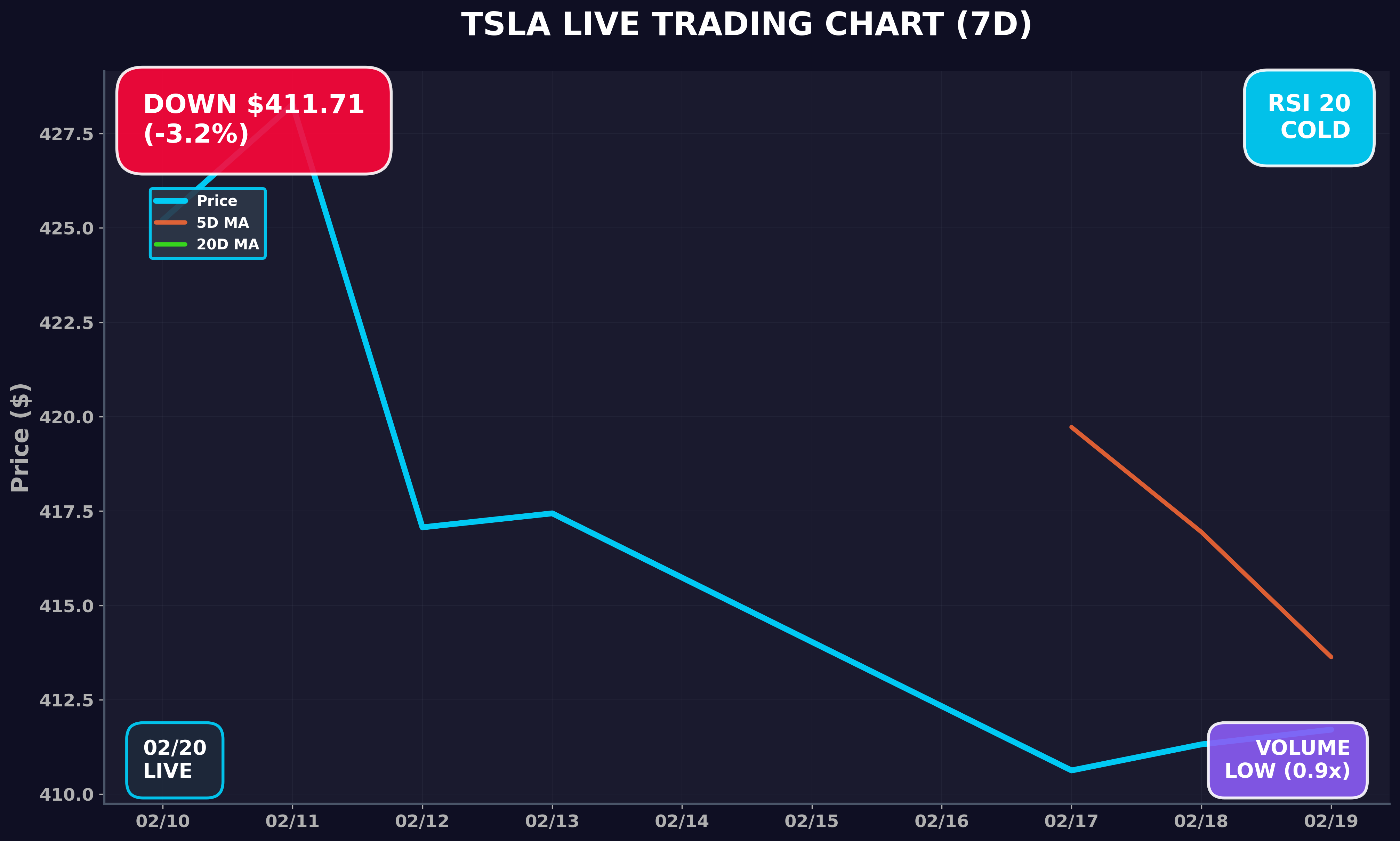 Tesla Stock Chart