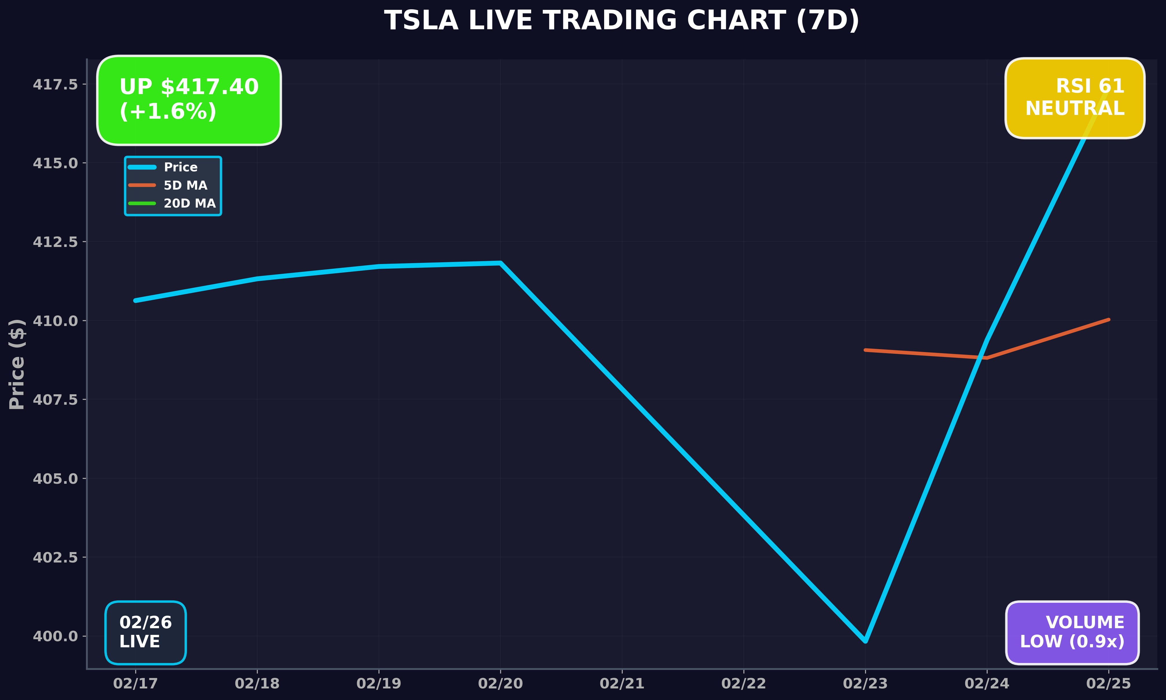Tesla Stock Chart