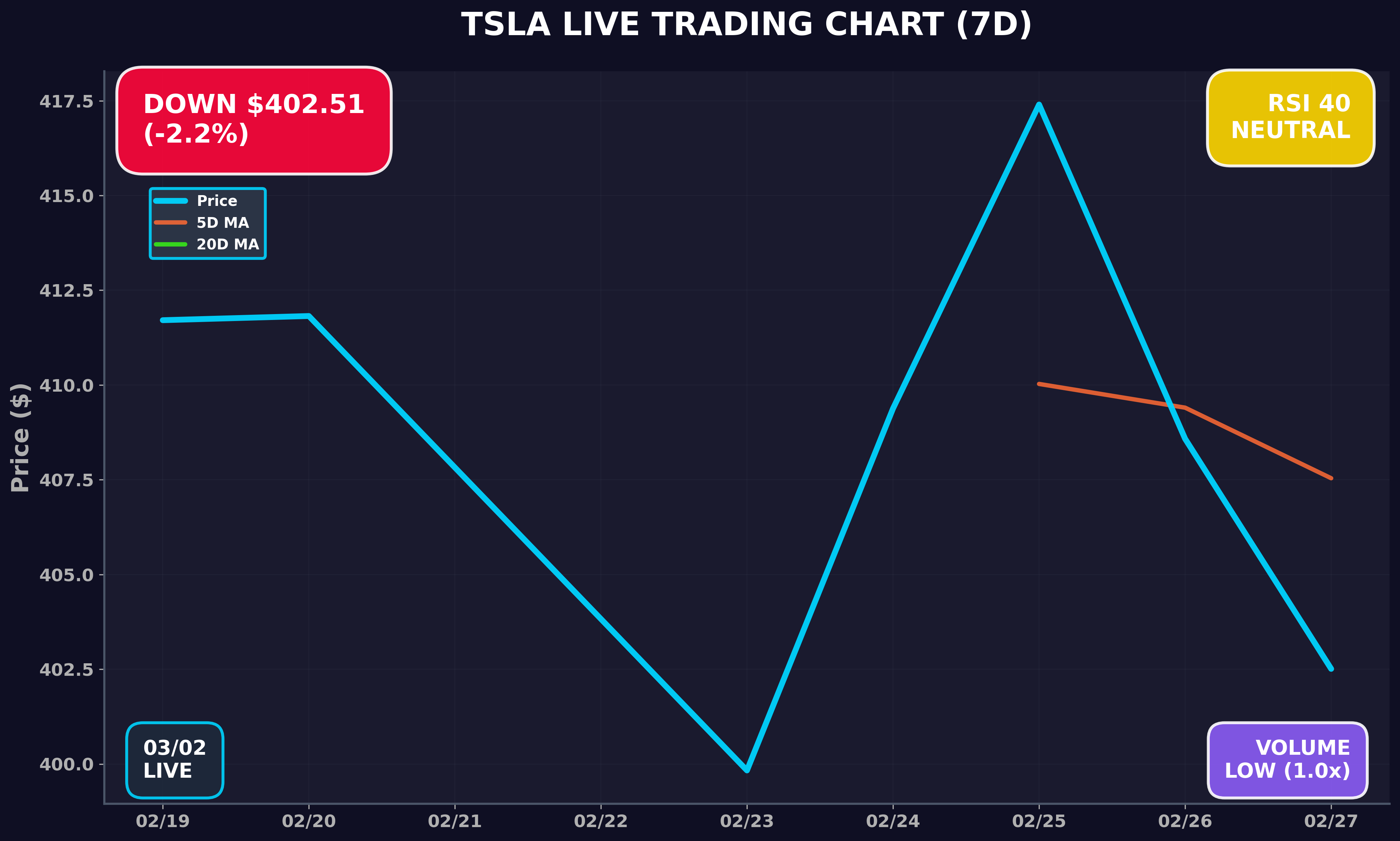 Tesla Stock Chart