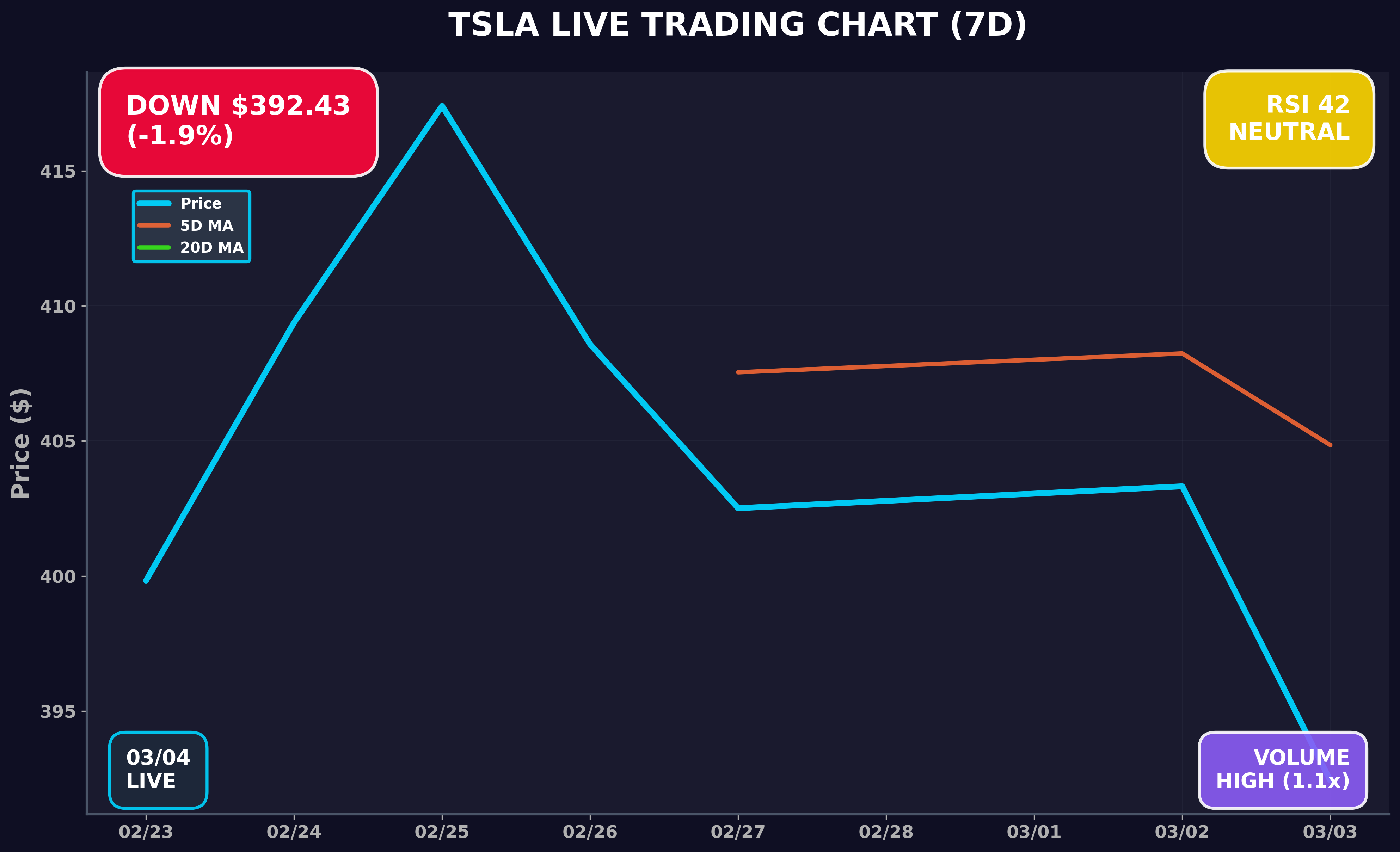 Tesla Stock Chart