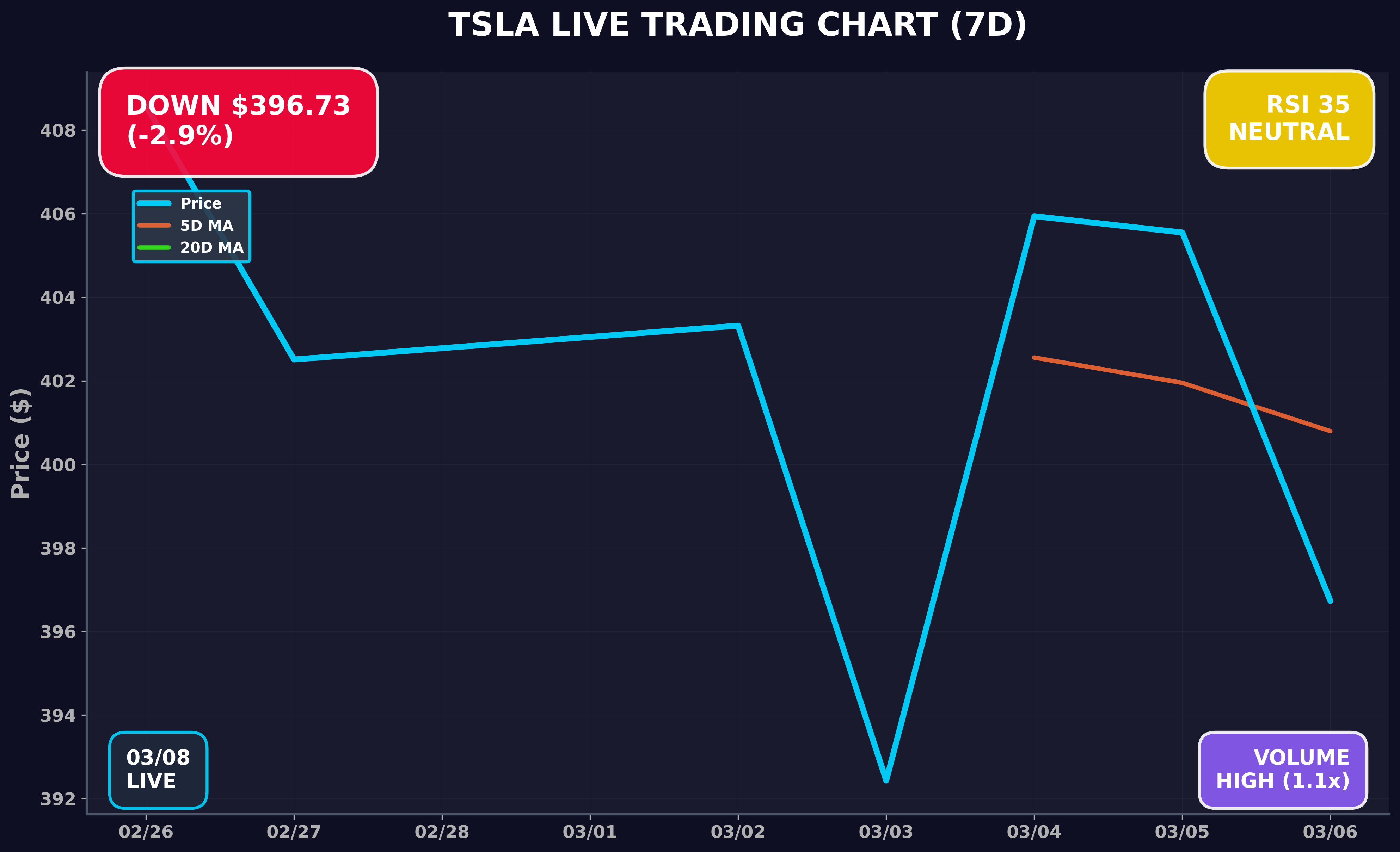 Tesla Stock Chart