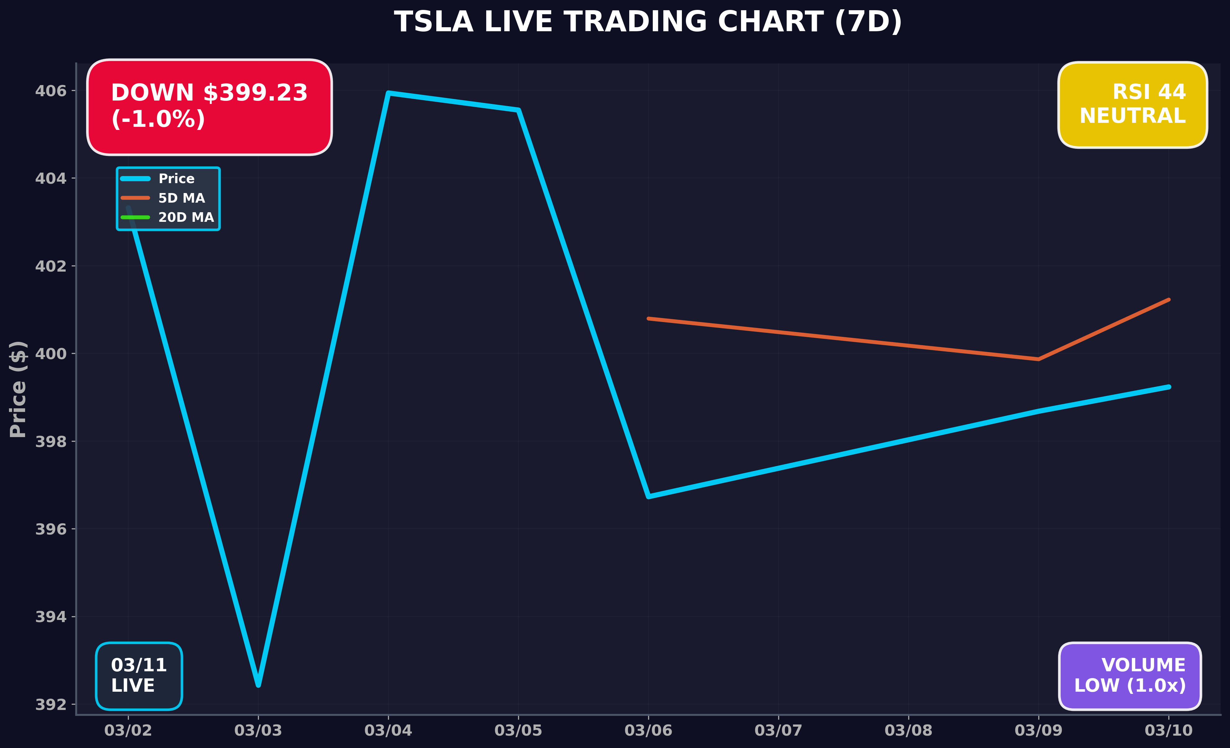 Tesla Stock Chart