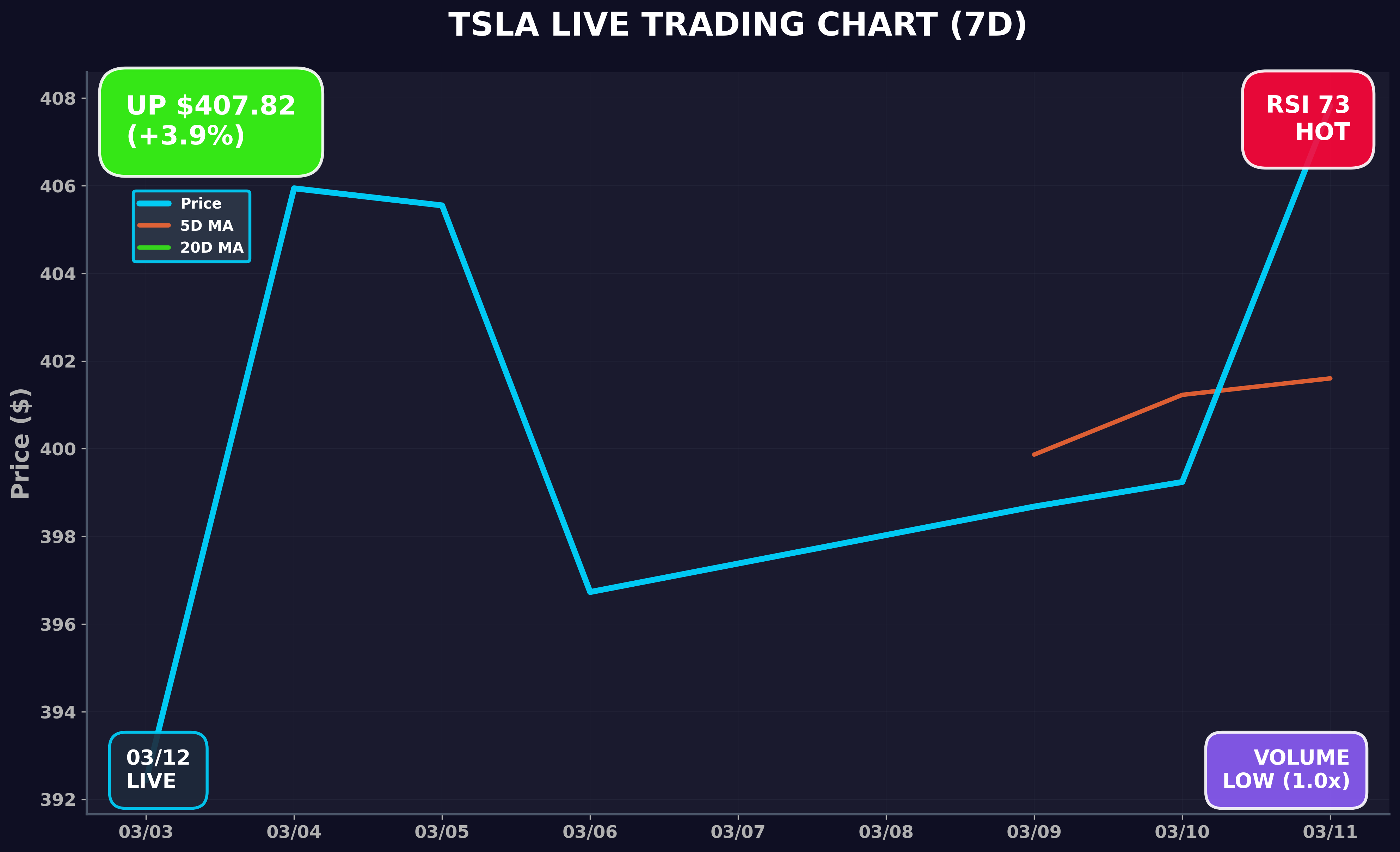 Tesla Stock Chart