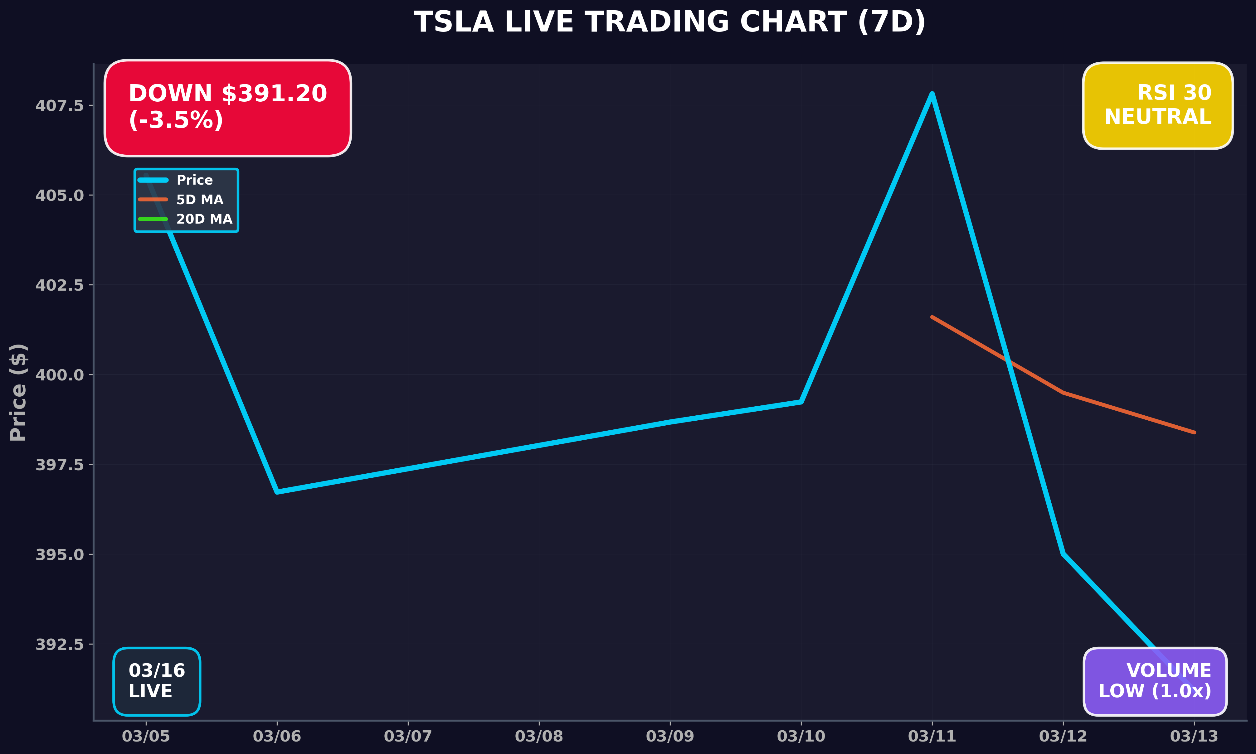 Tesla Stock Chart