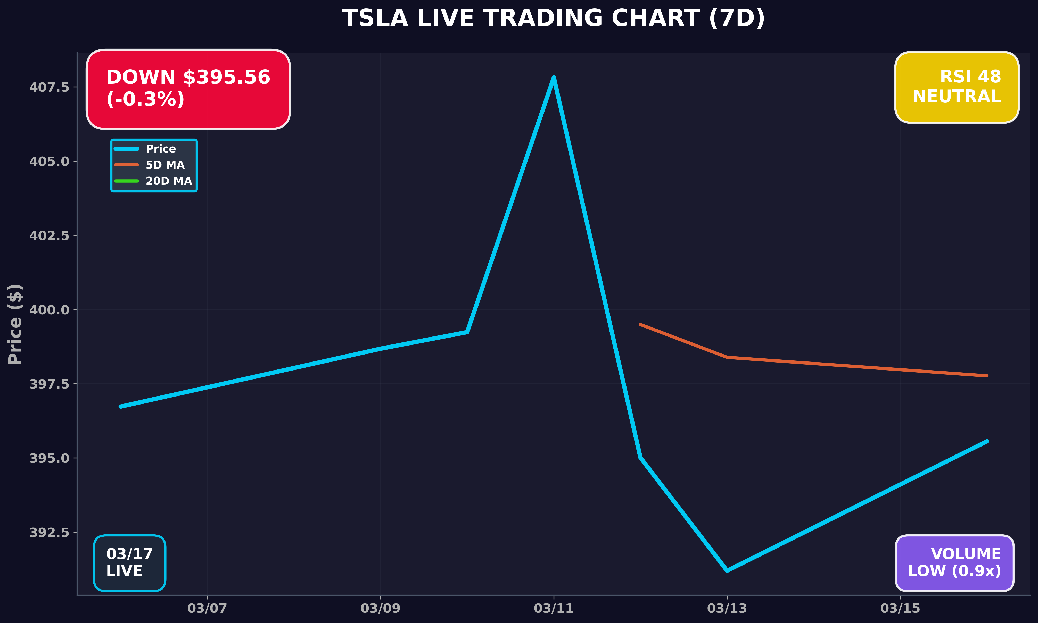Tesla Stock Chart