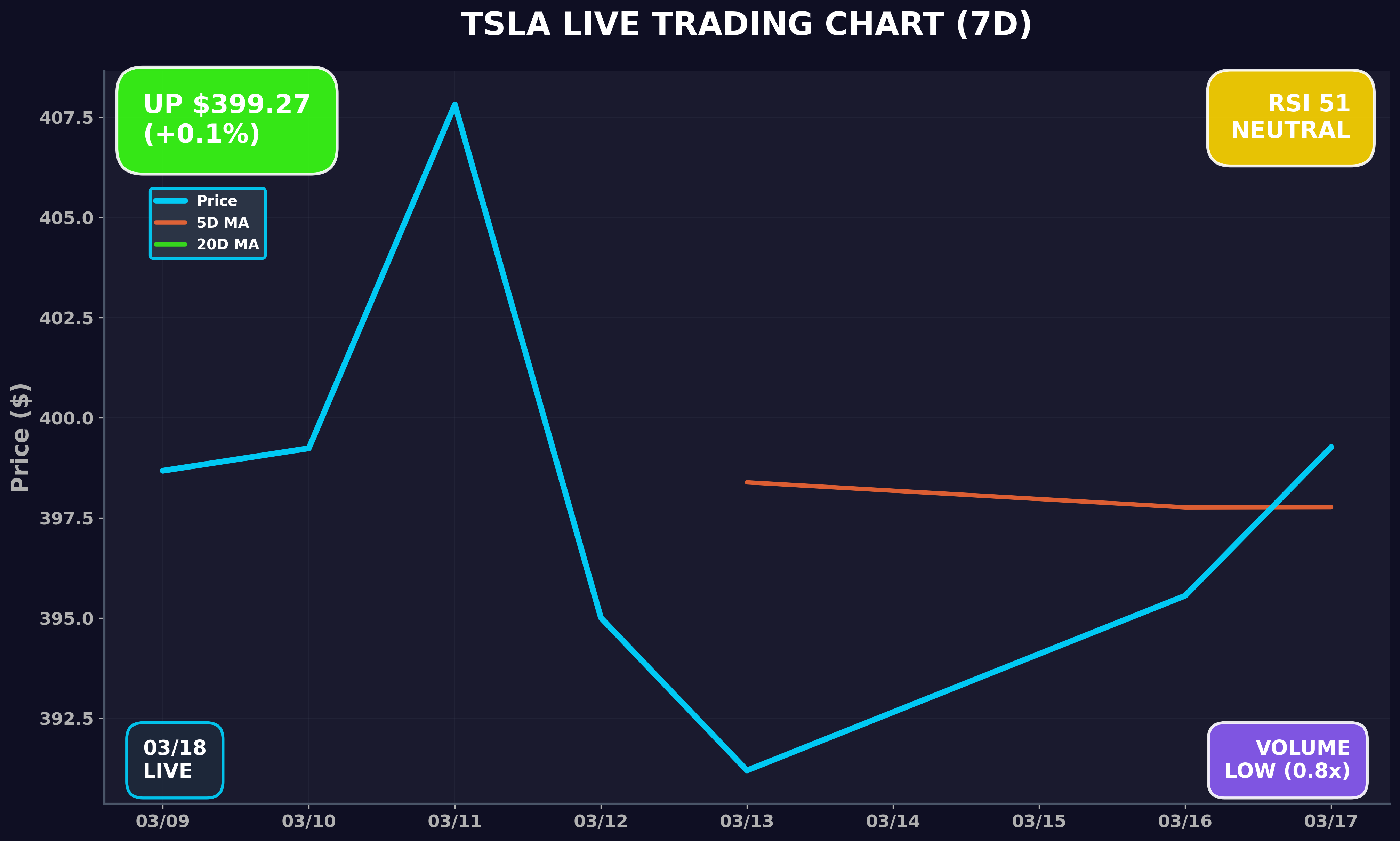 Tesla Stock Chart