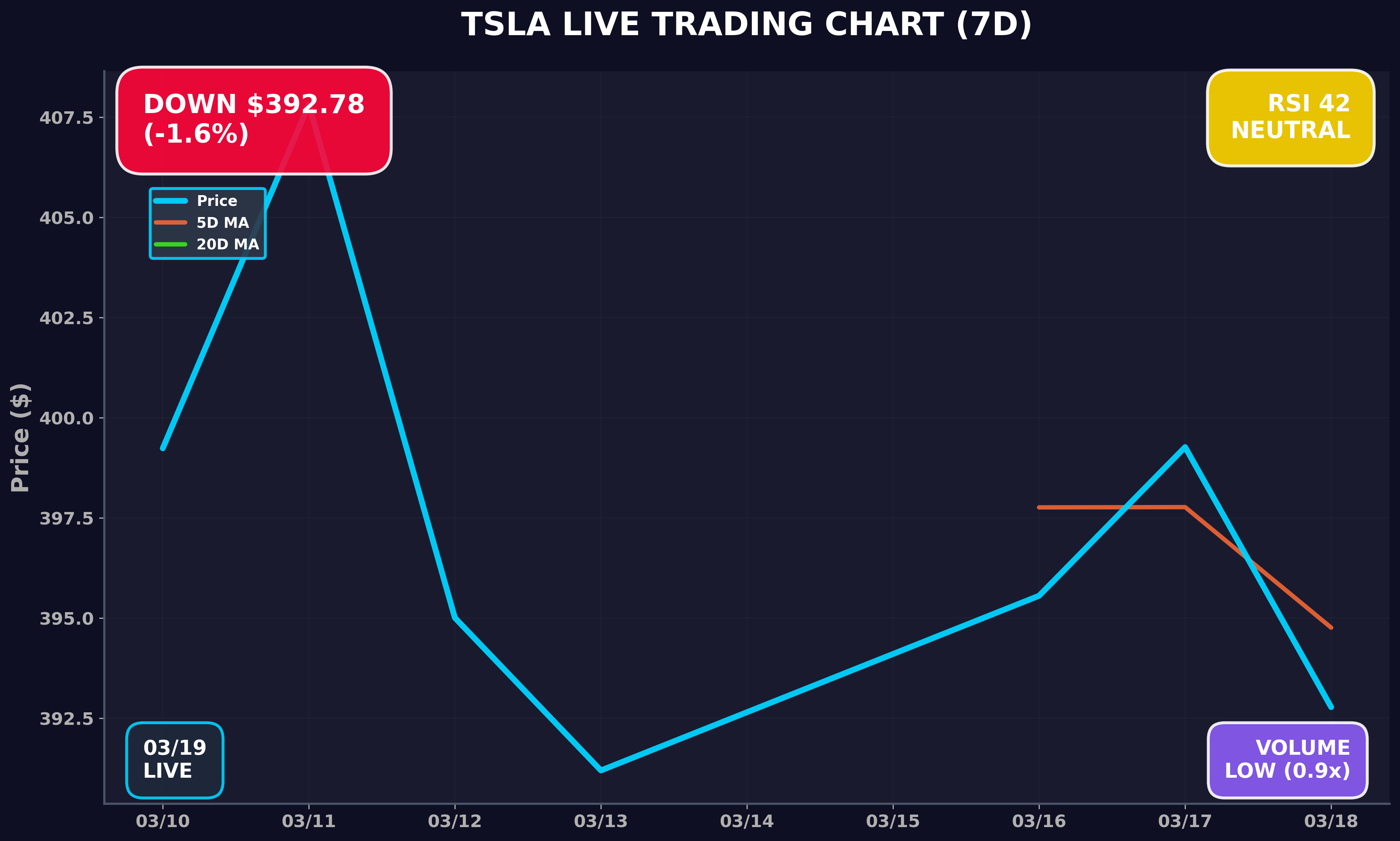 Tesla Stock Chart
