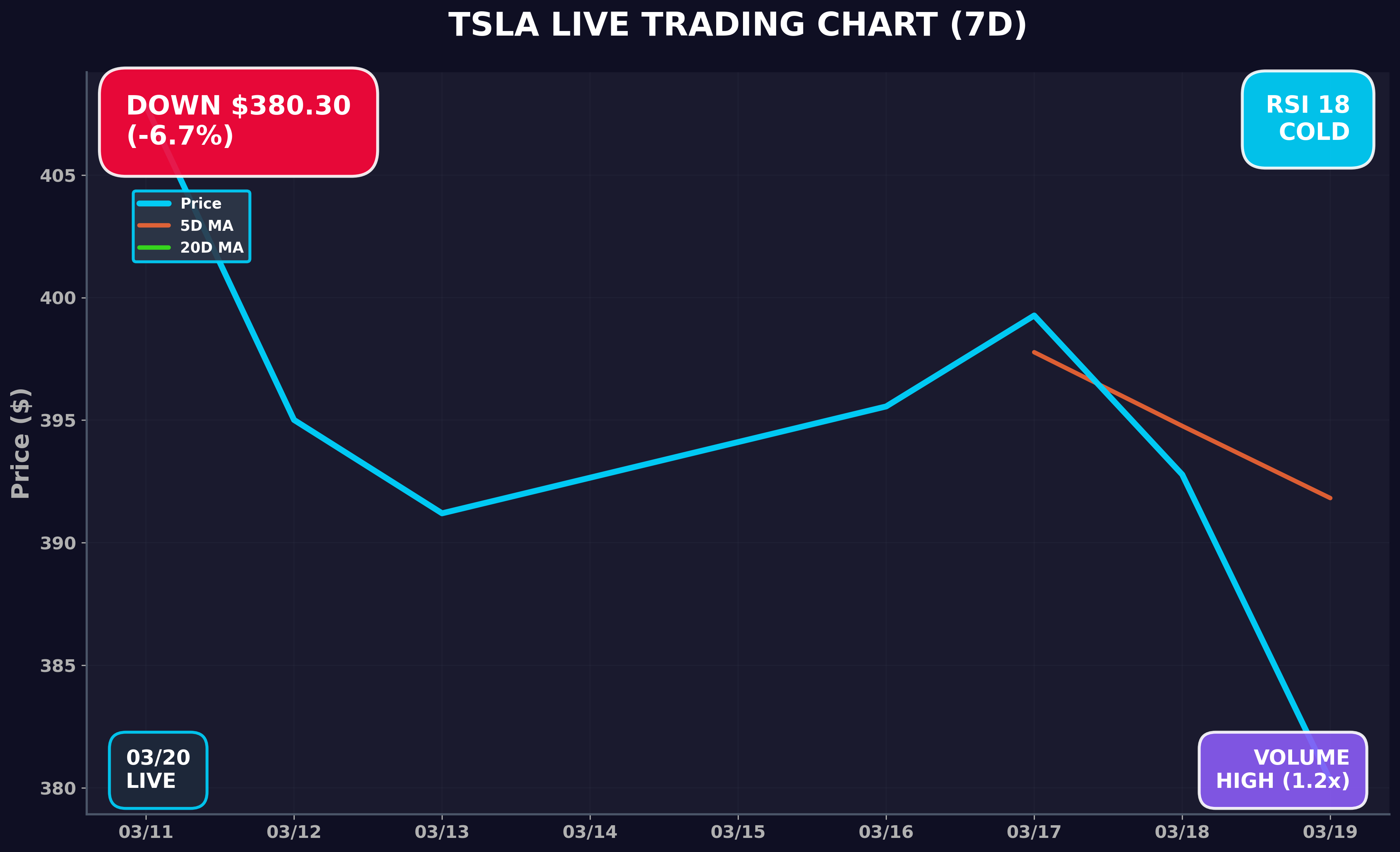 Tesla Stock Chart