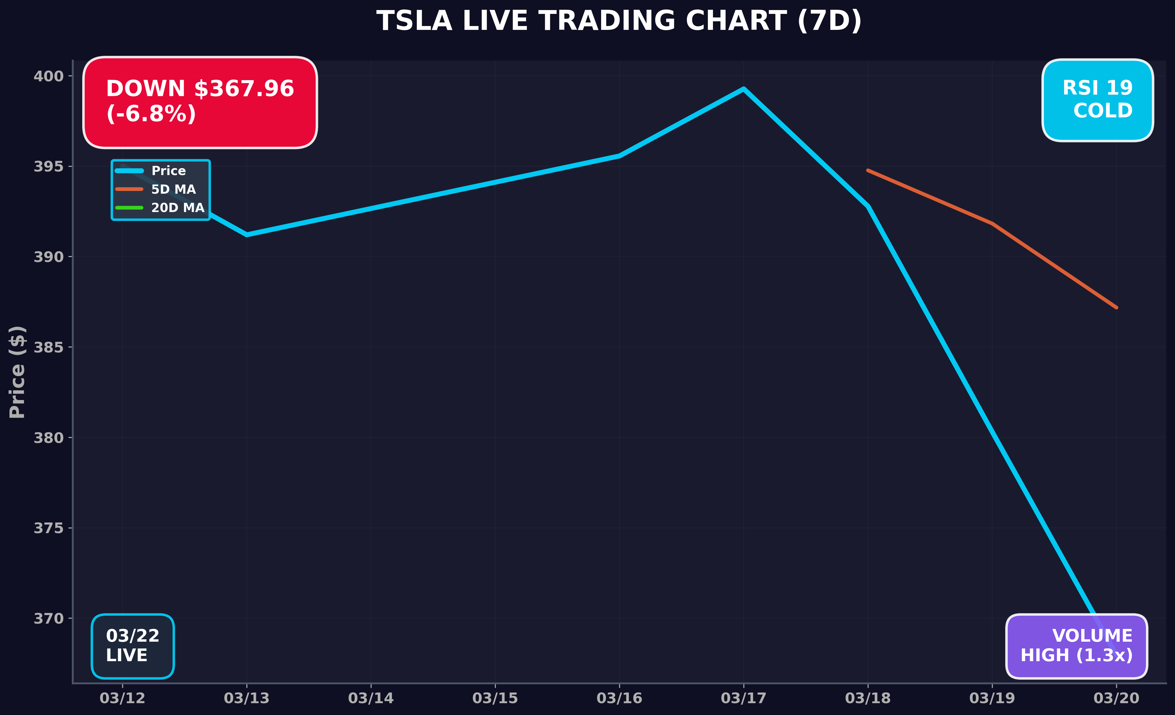 Tesla Stock Chart