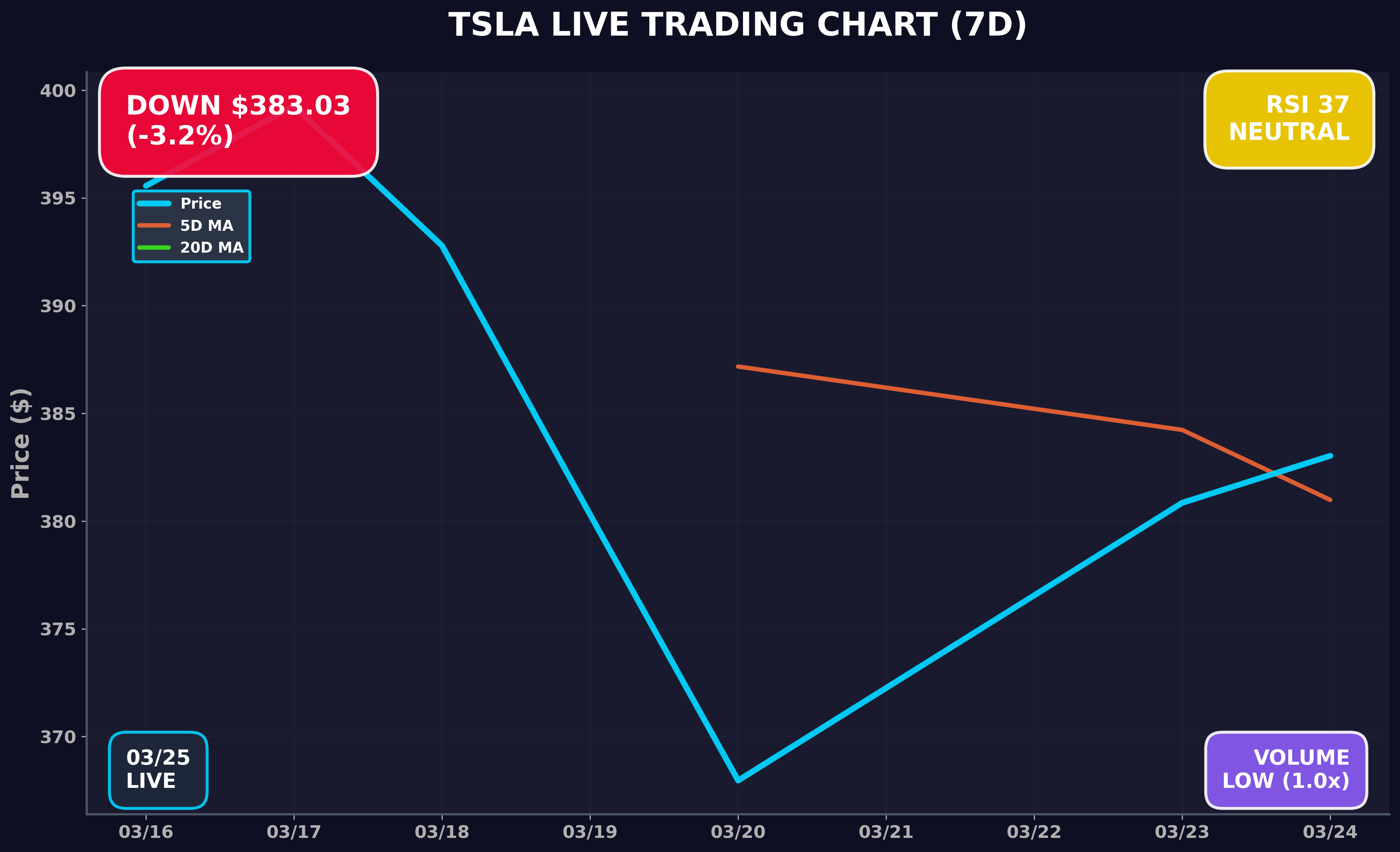 Tesla Stock Chart