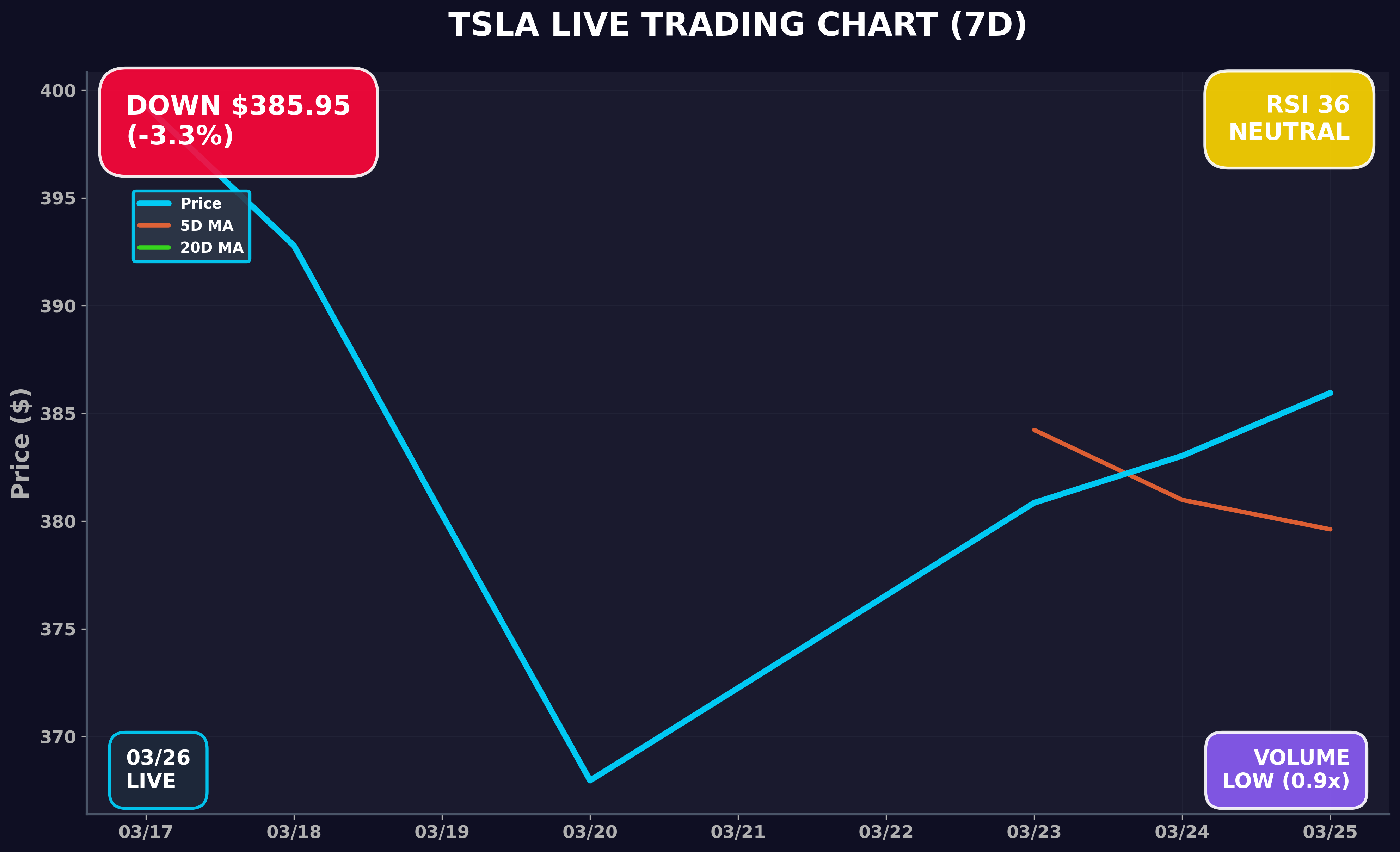 Tesla Stock Chart