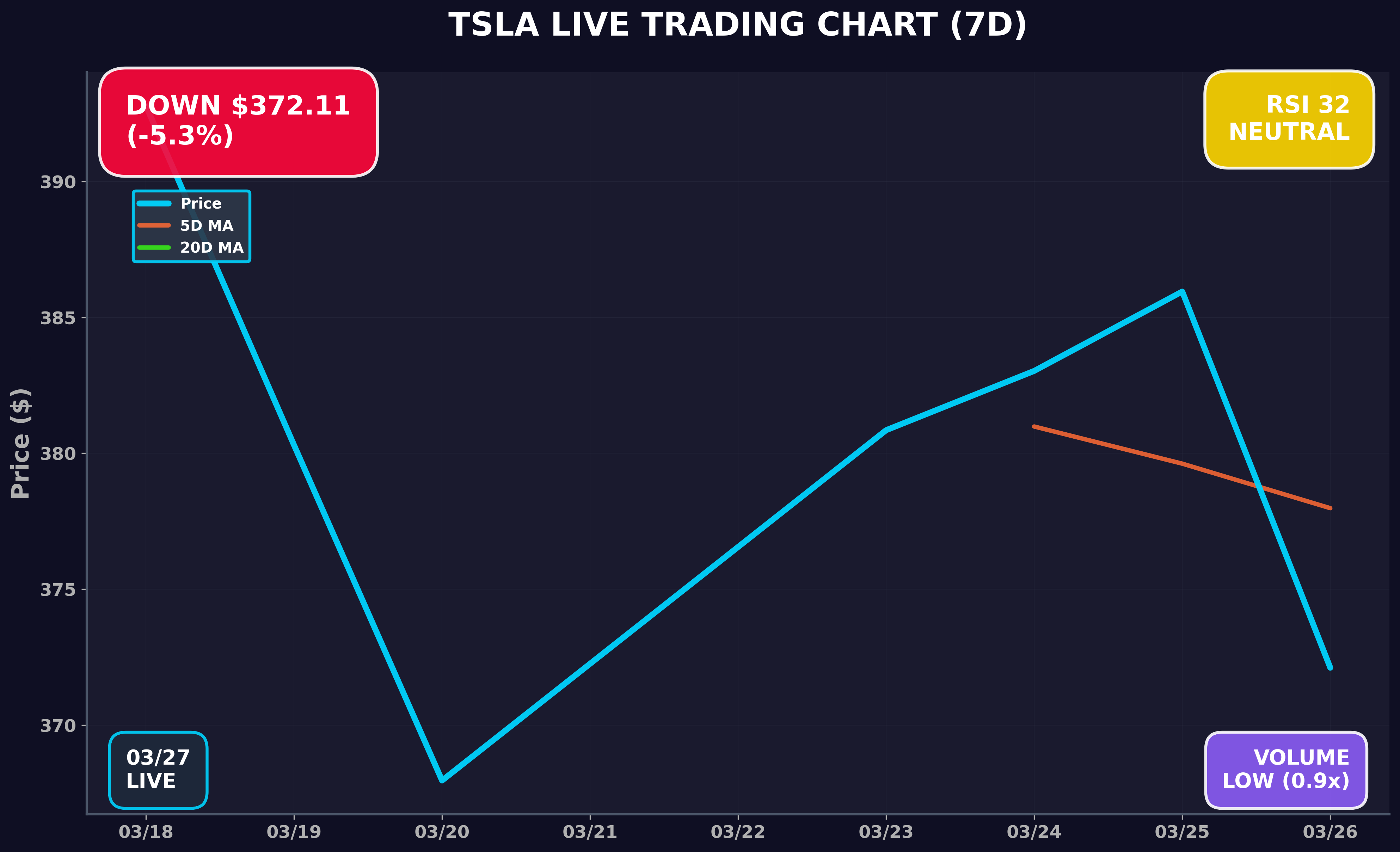 Tesla Stock Chart