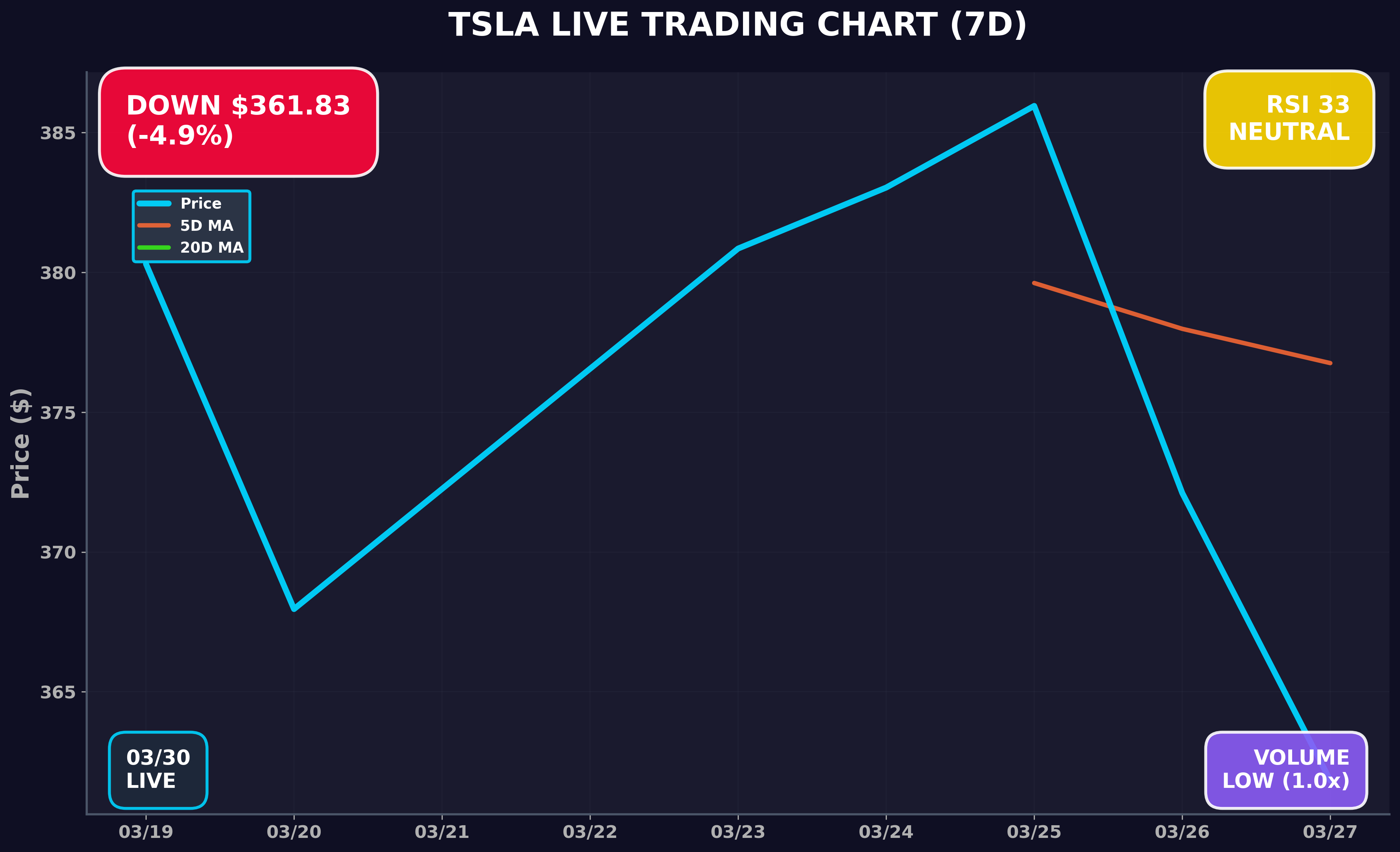 Tesla Stock Chart