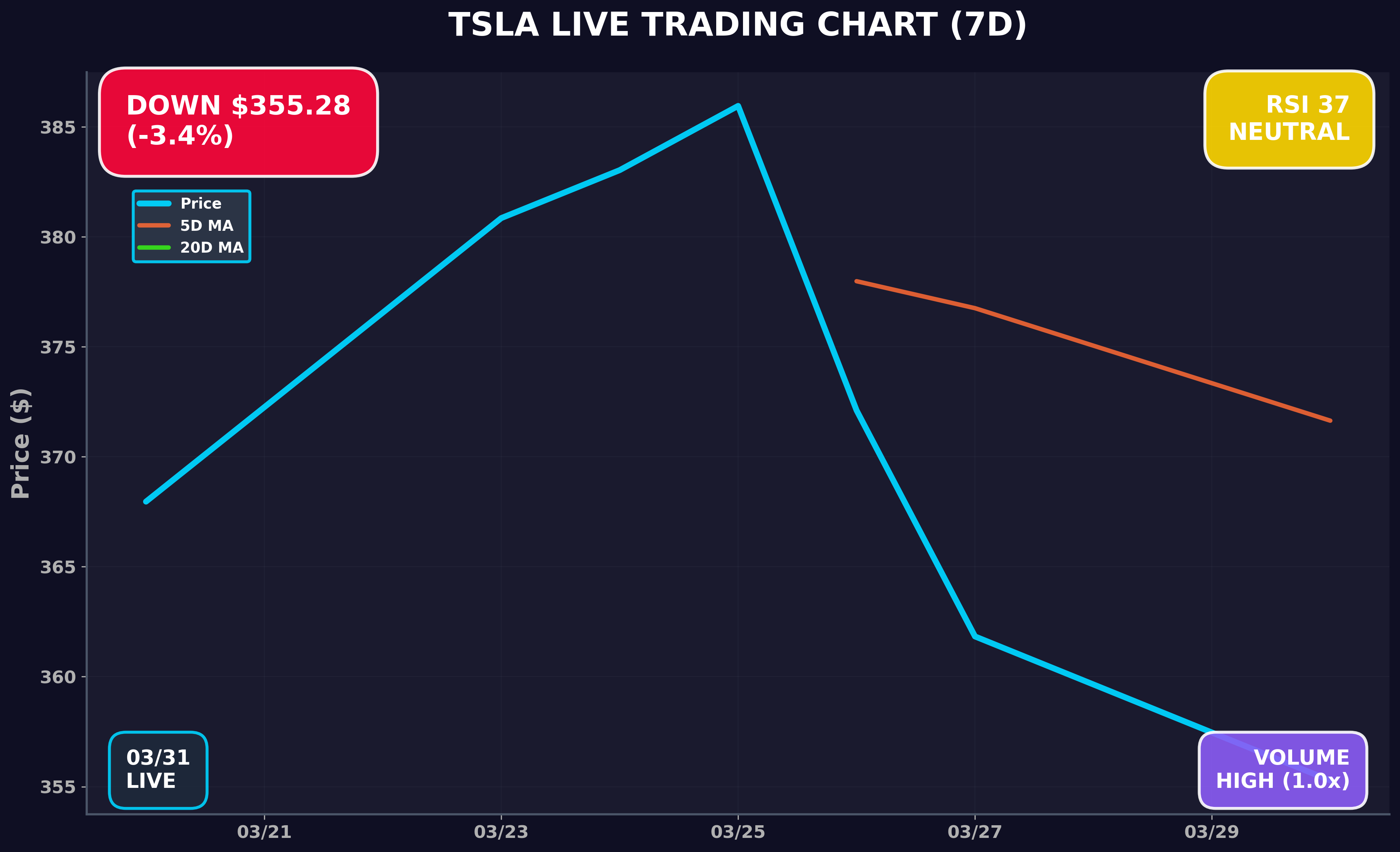 Tesla Stock Chart
