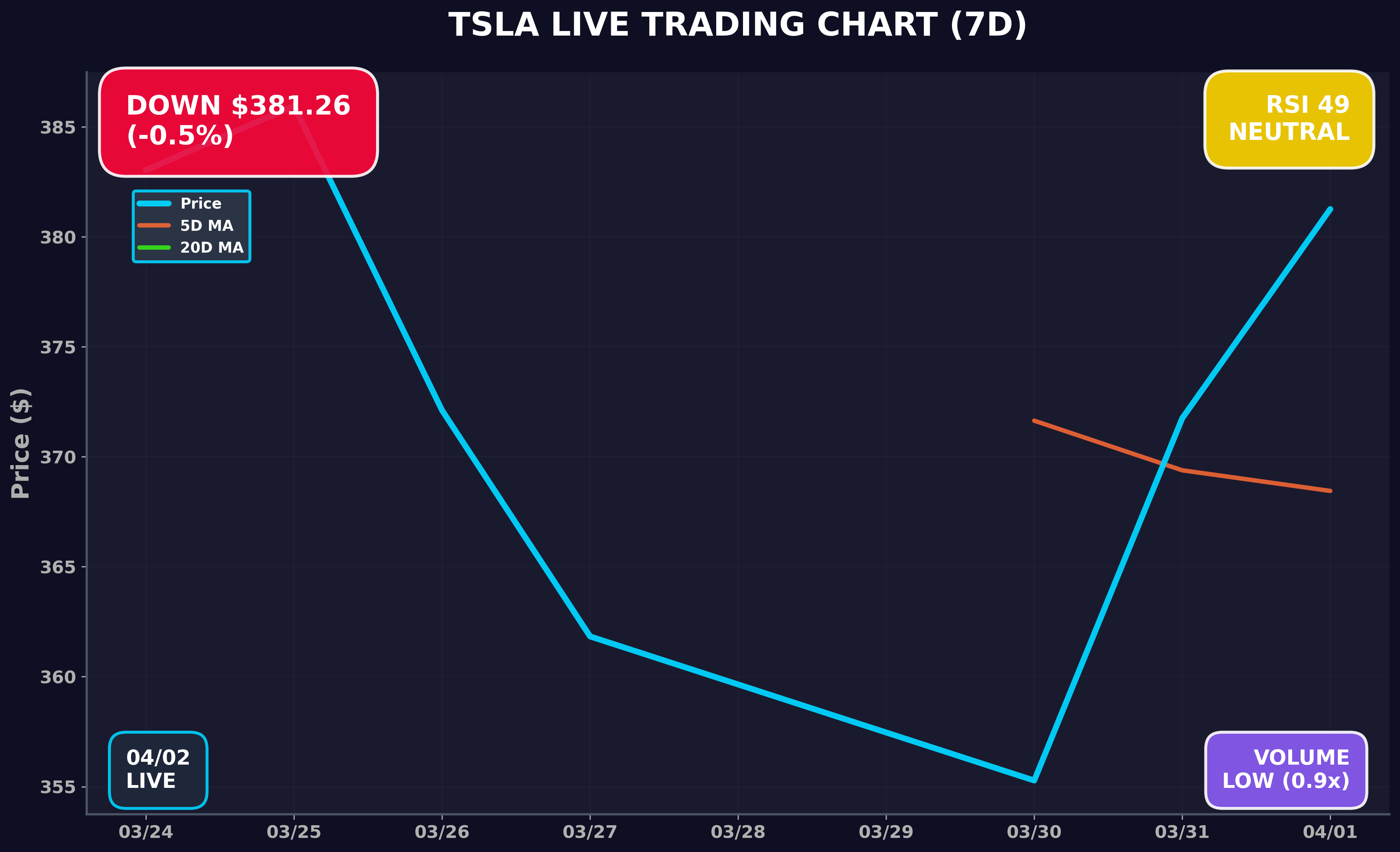 Tesla Stock Chart