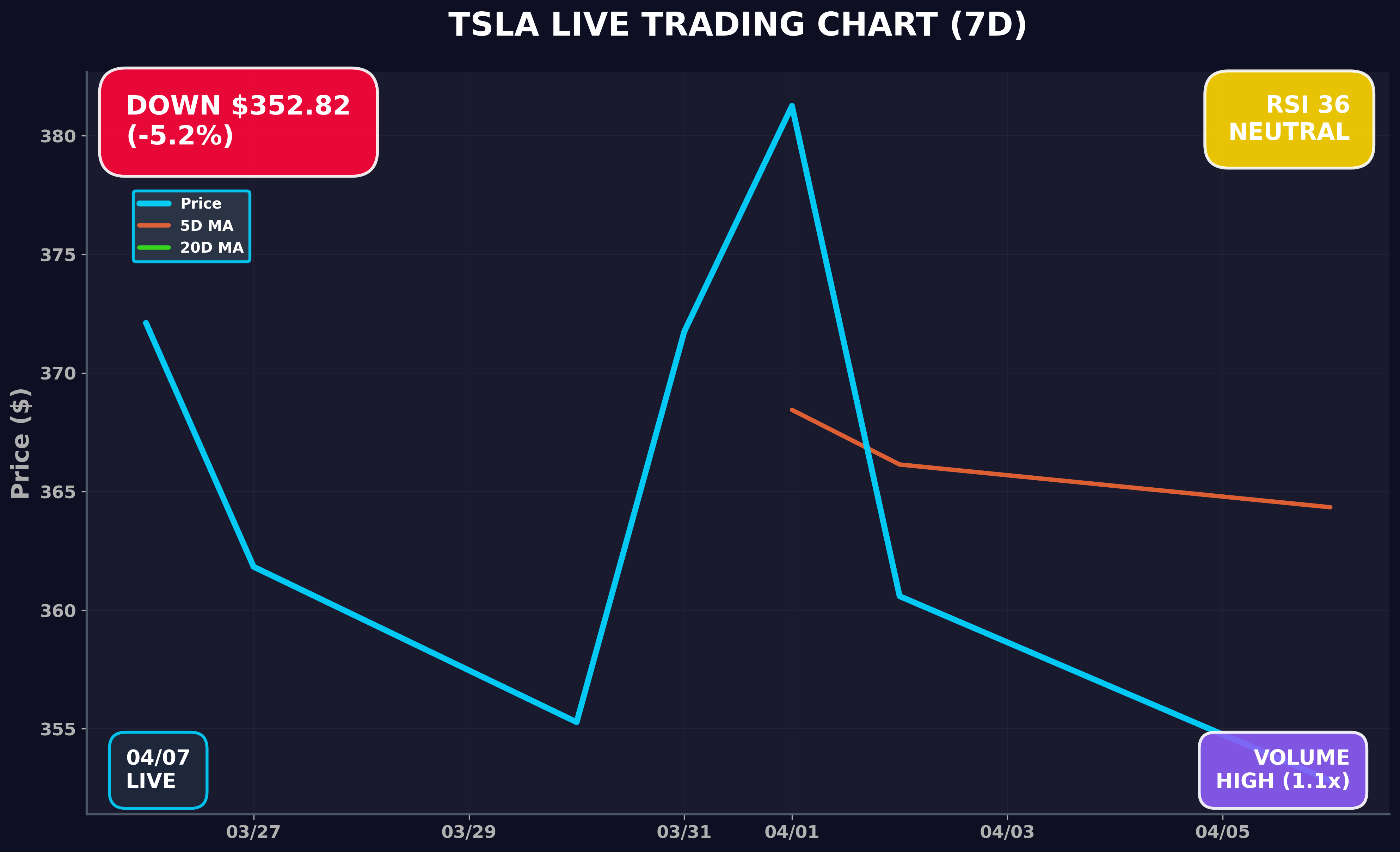 Tesla Stock Chart