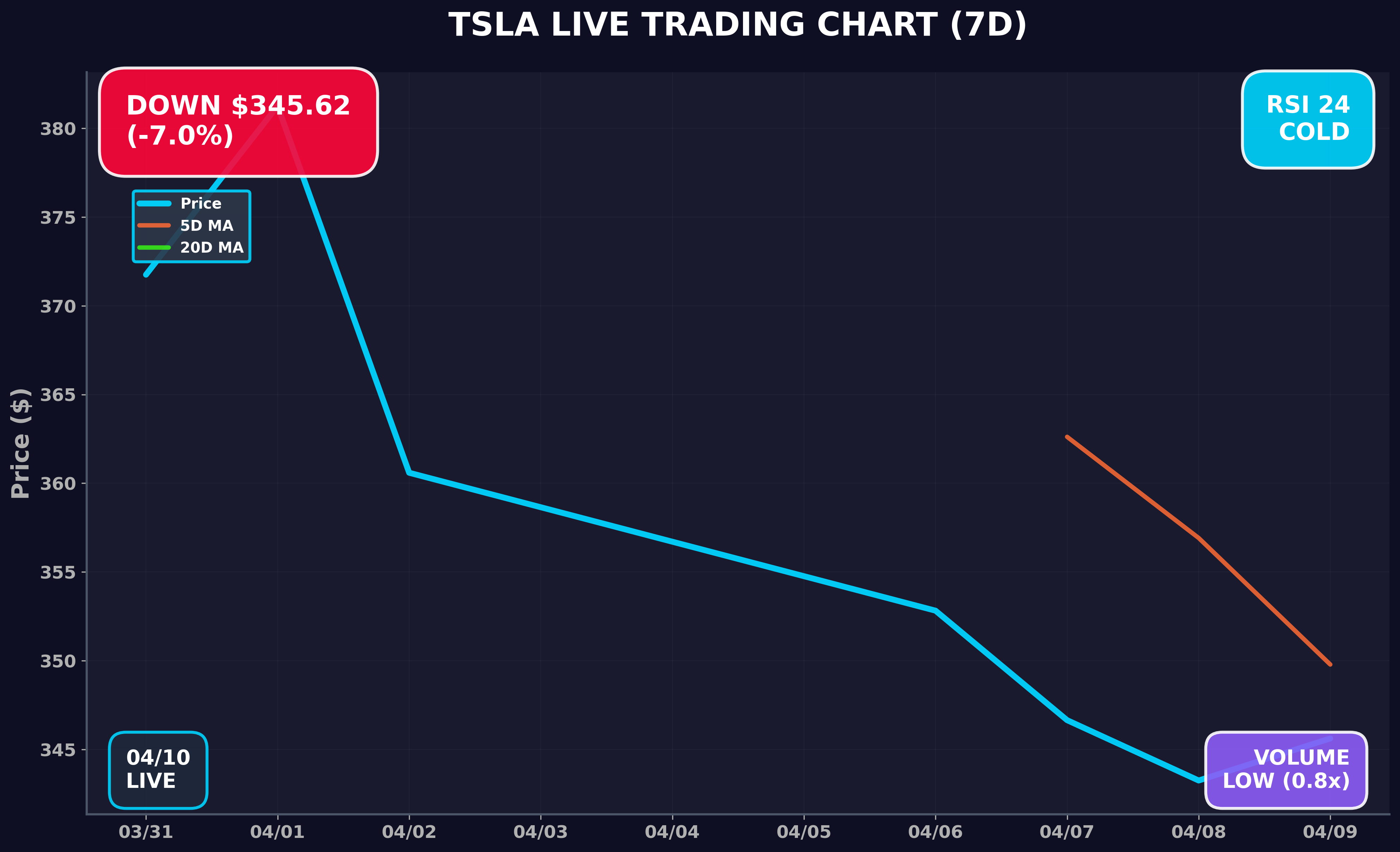 Tesla Stock Chart