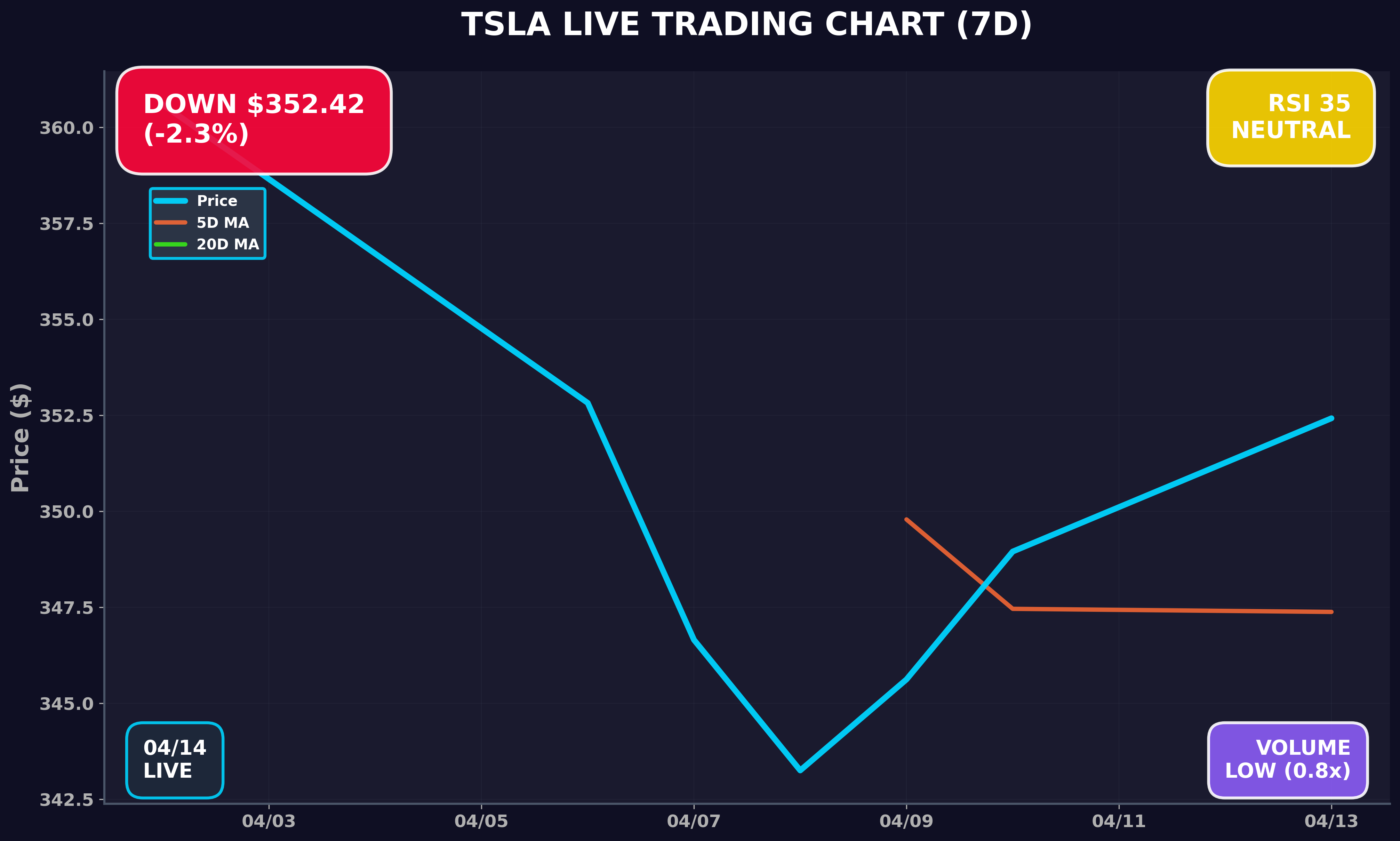 Tesla Stock Chart