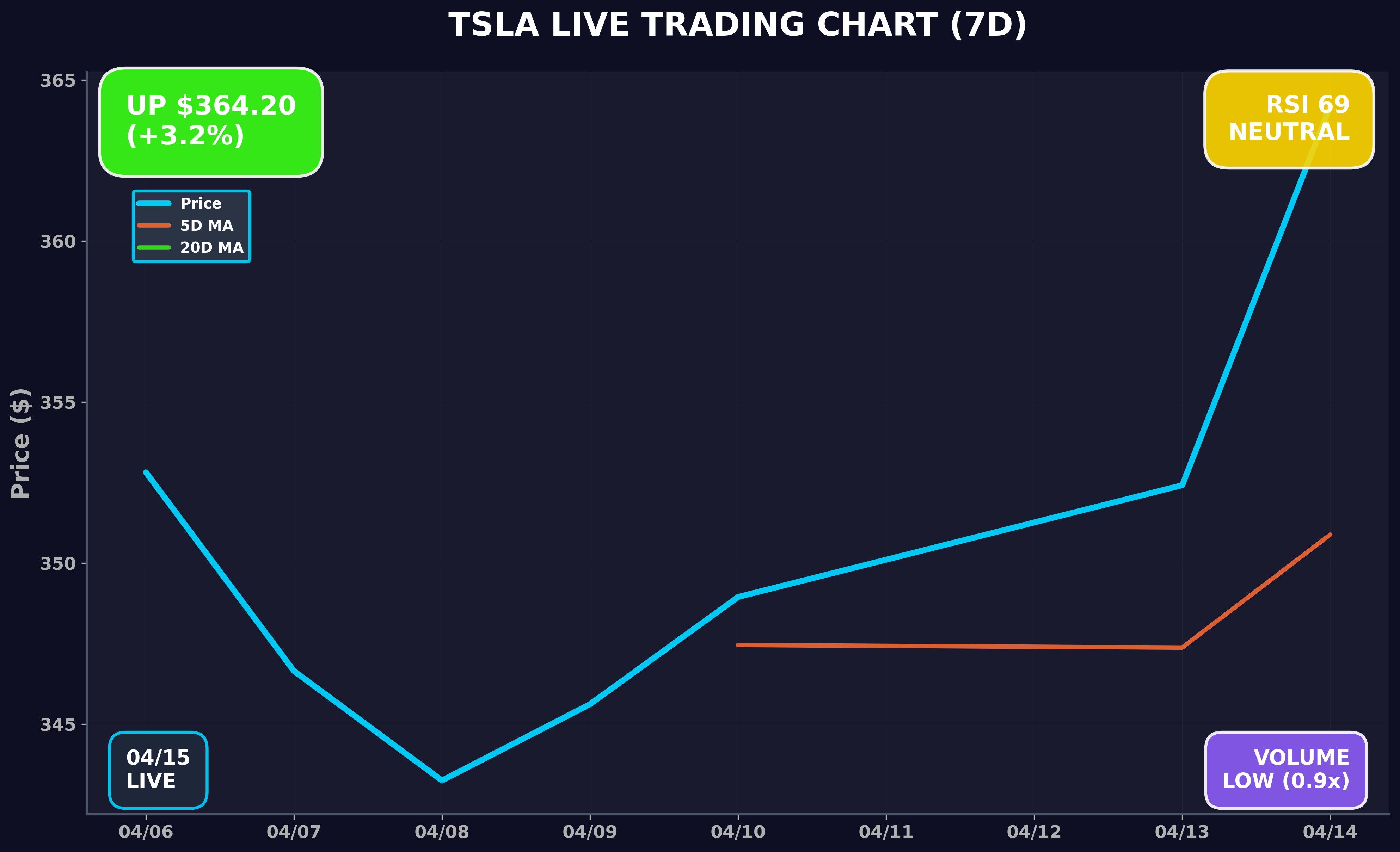 Tesla Stock Chart