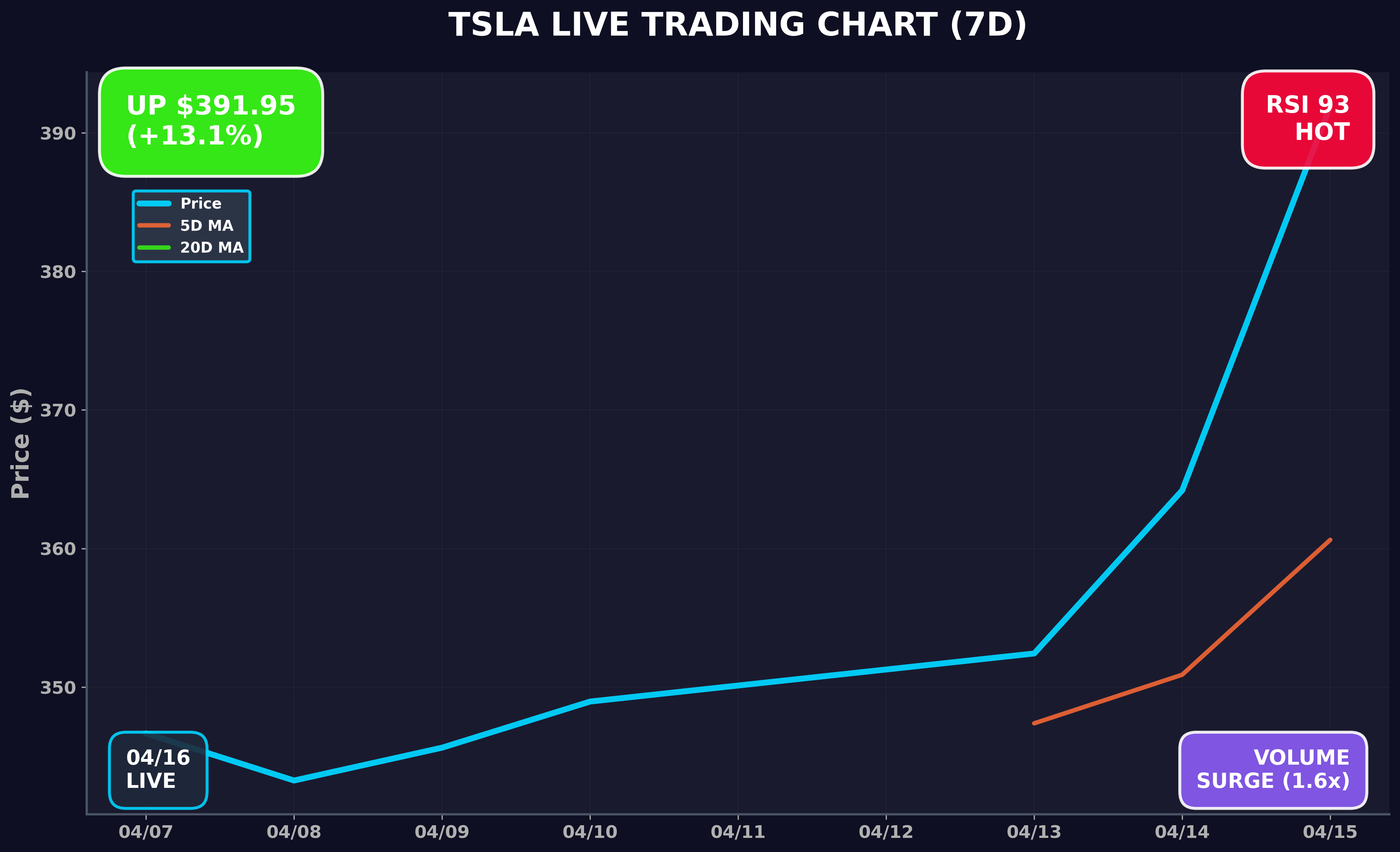 Tesla Stock Chart